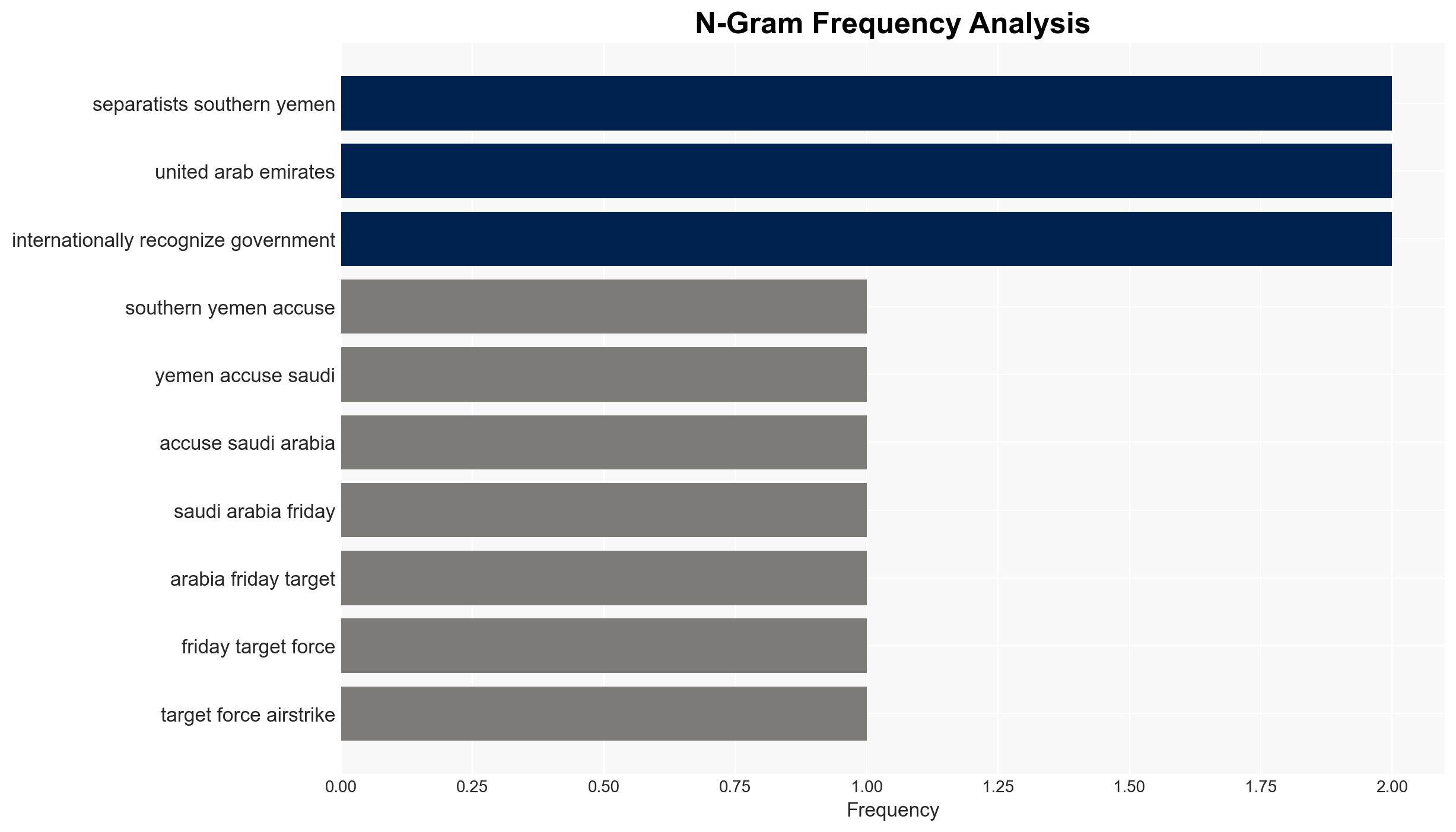 Yemen separatists accuse Saudi Arabia of launching airstrikes against their forces - Image 4