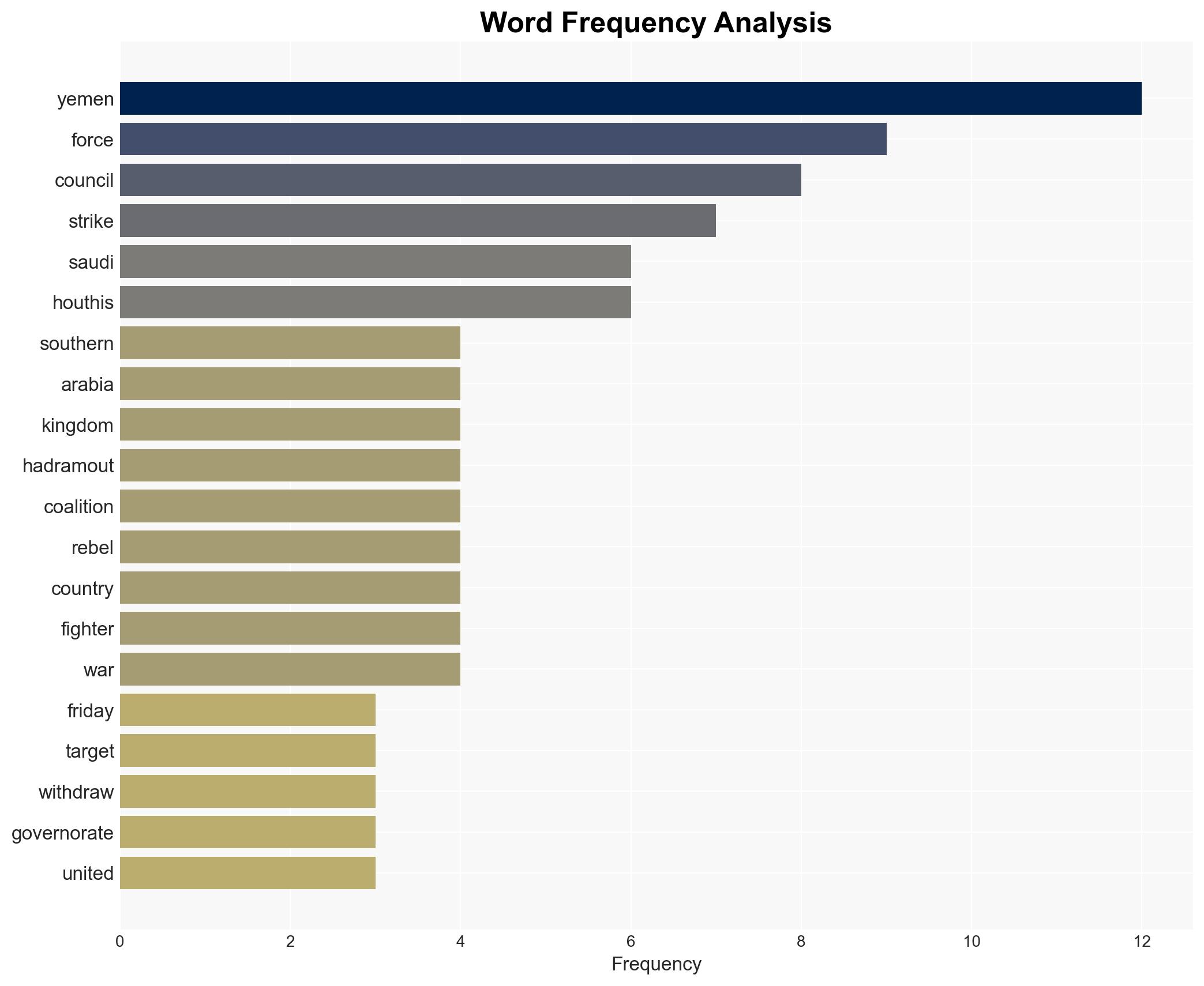 Yemen separatists accuse Saudi Arabia of launching airstrikes against their forces - Image 3