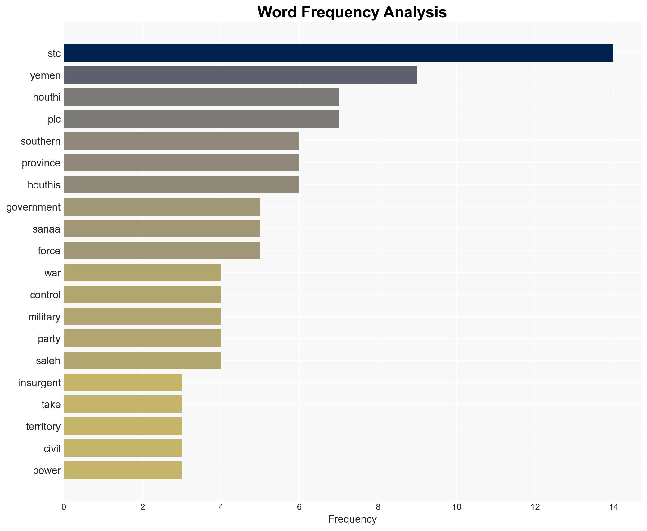 Yemen's Anti-Houthi Separatists Expand Territory Threatening Houthi Control - Image 3