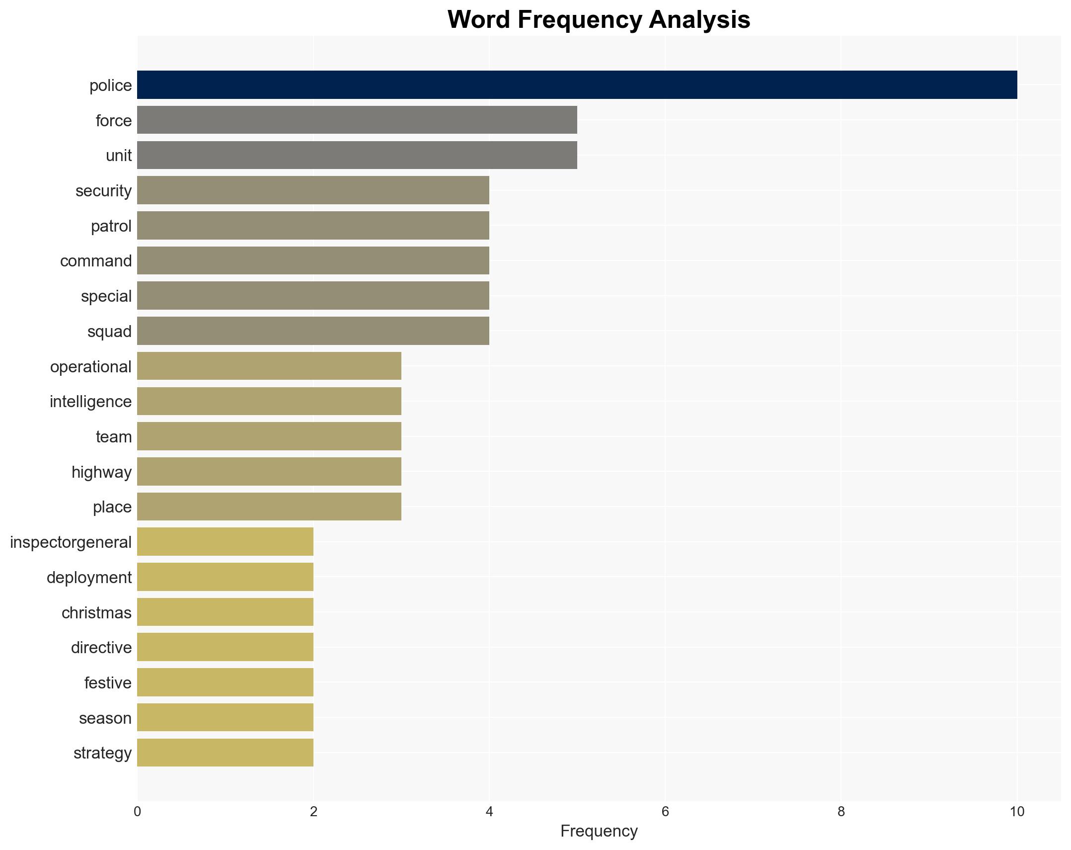 Yuletide IGP orders nationwide deployment of personnel - Image 3