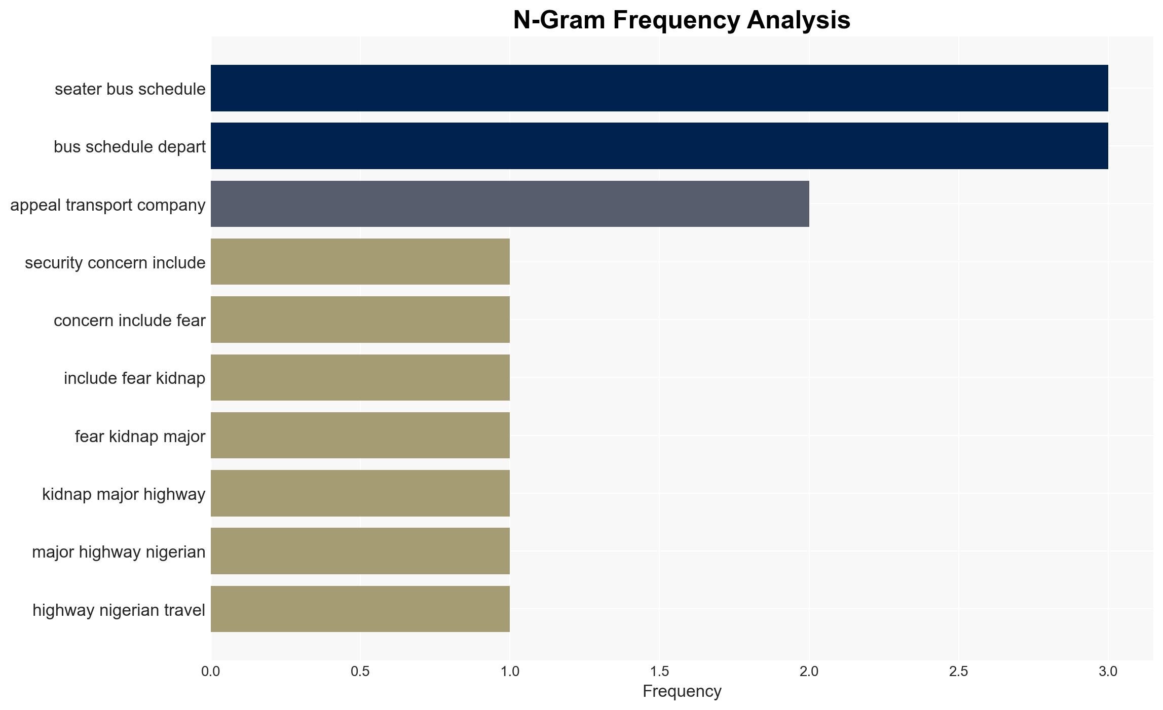 Yuletide Travellers rush pricy road tickets amid kidnap fears - Image 4