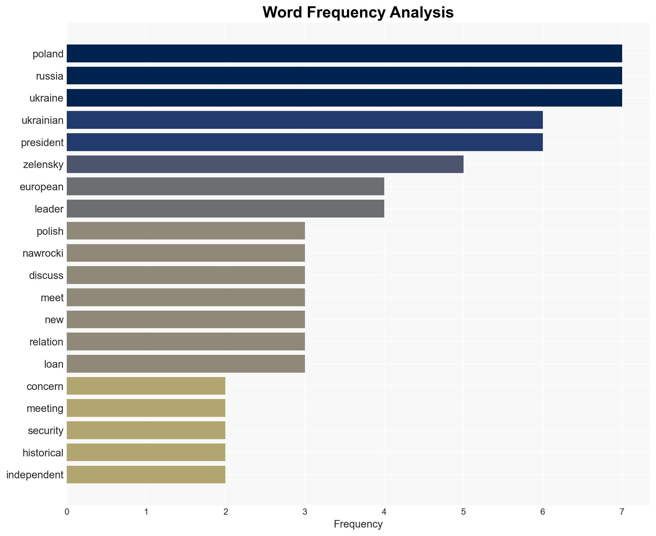 Zelensky calls meeting with Nawrocki 'bad news for Russia' - Image 3