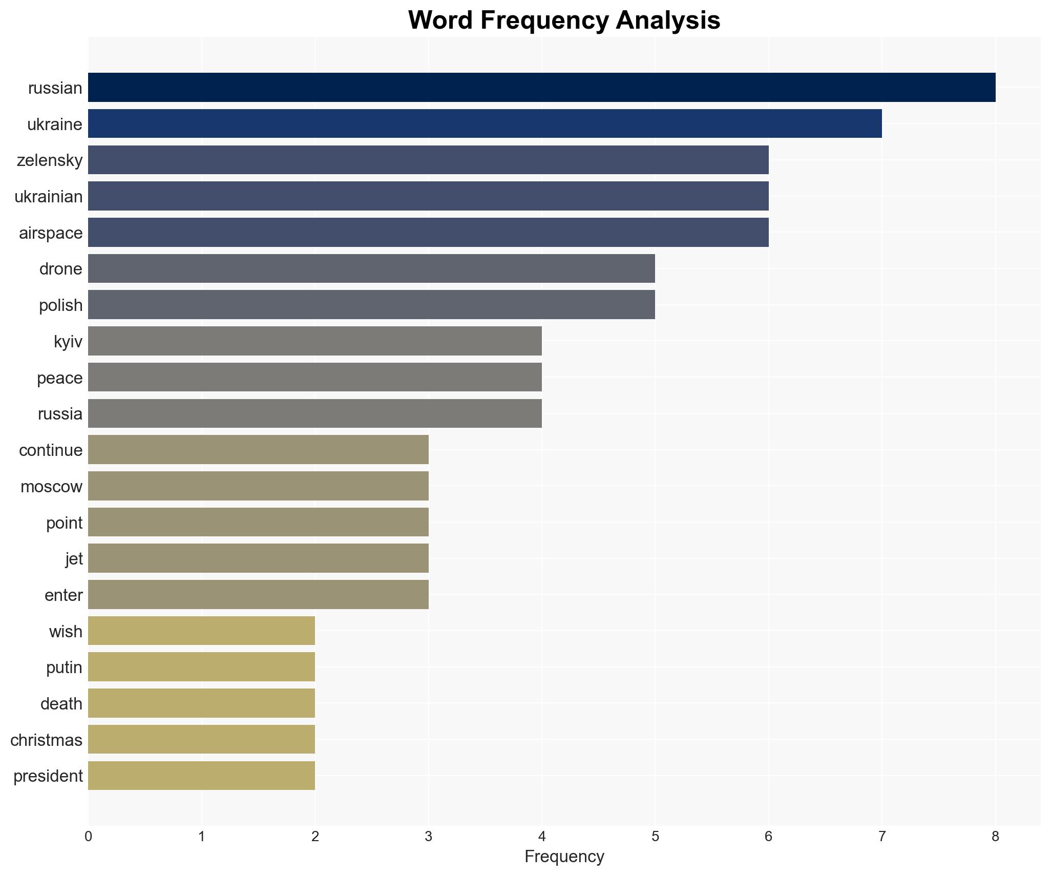Zelensky wishes for Putin to die during Christmas address - Image 3
