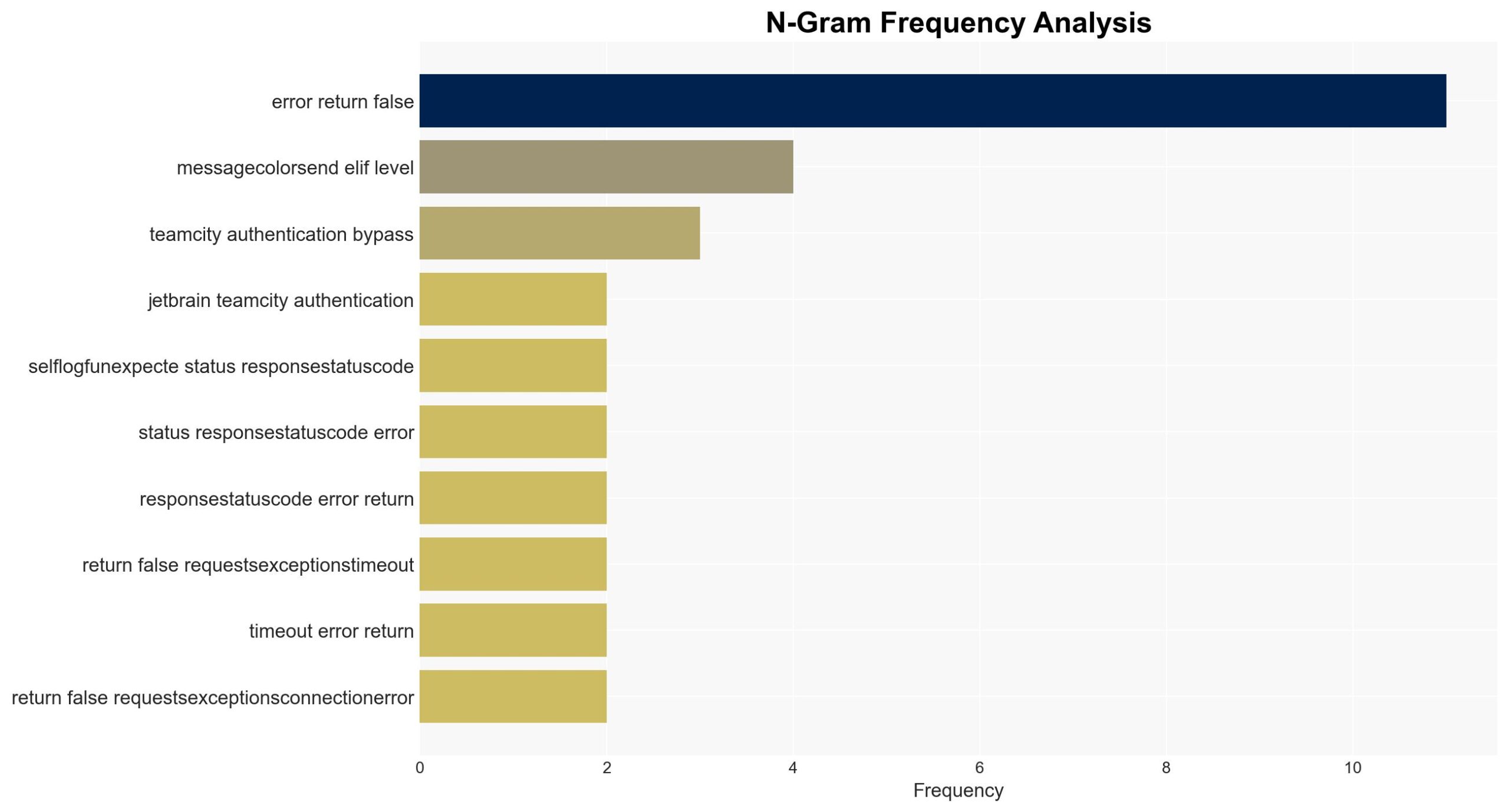 webapps JetBrains TeamCity 2023114 - Authentication Bypass - Image 4