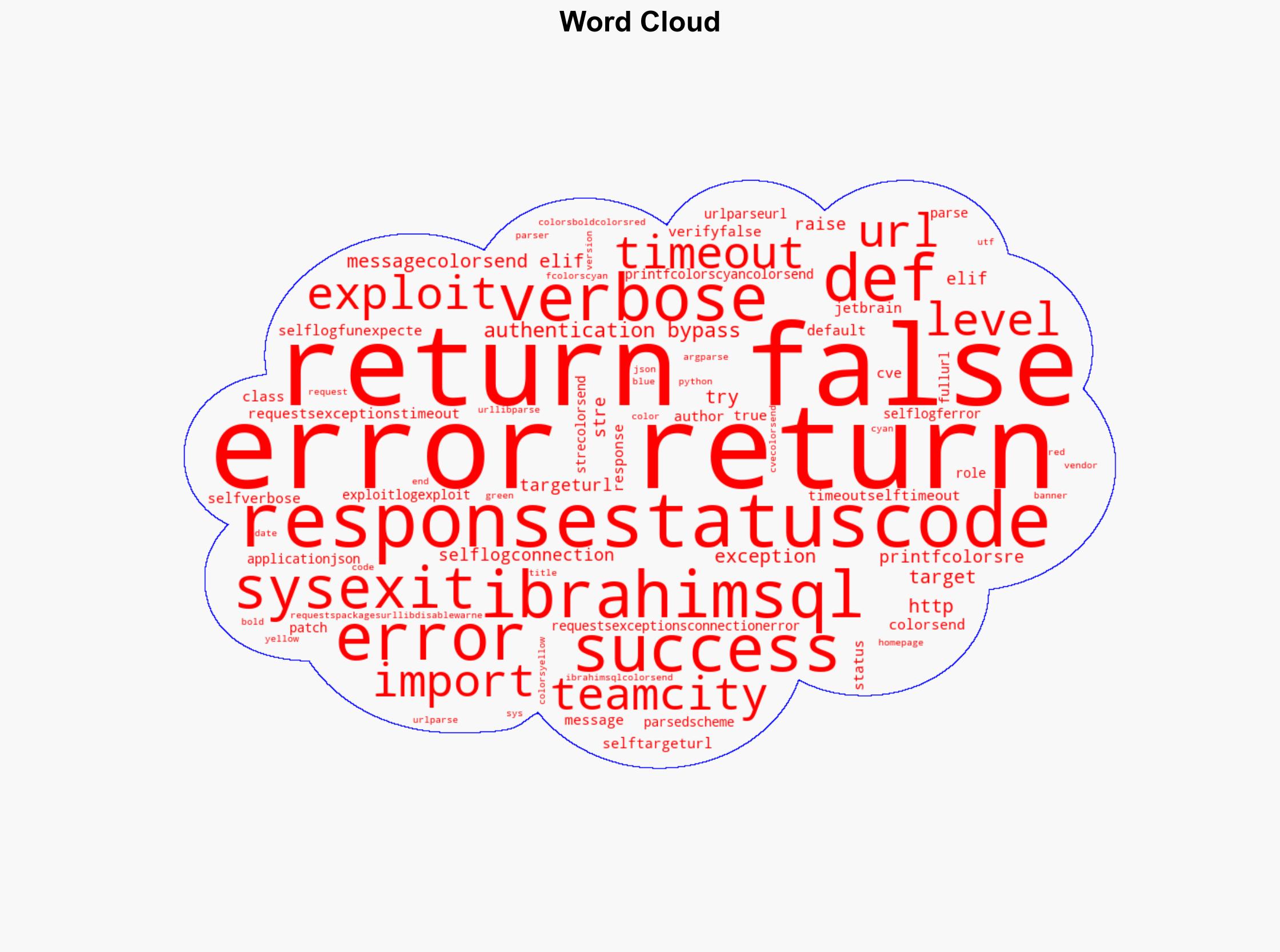 webapps JetBrains TeamCity 2023114 - Authentication Bypass - Image 1