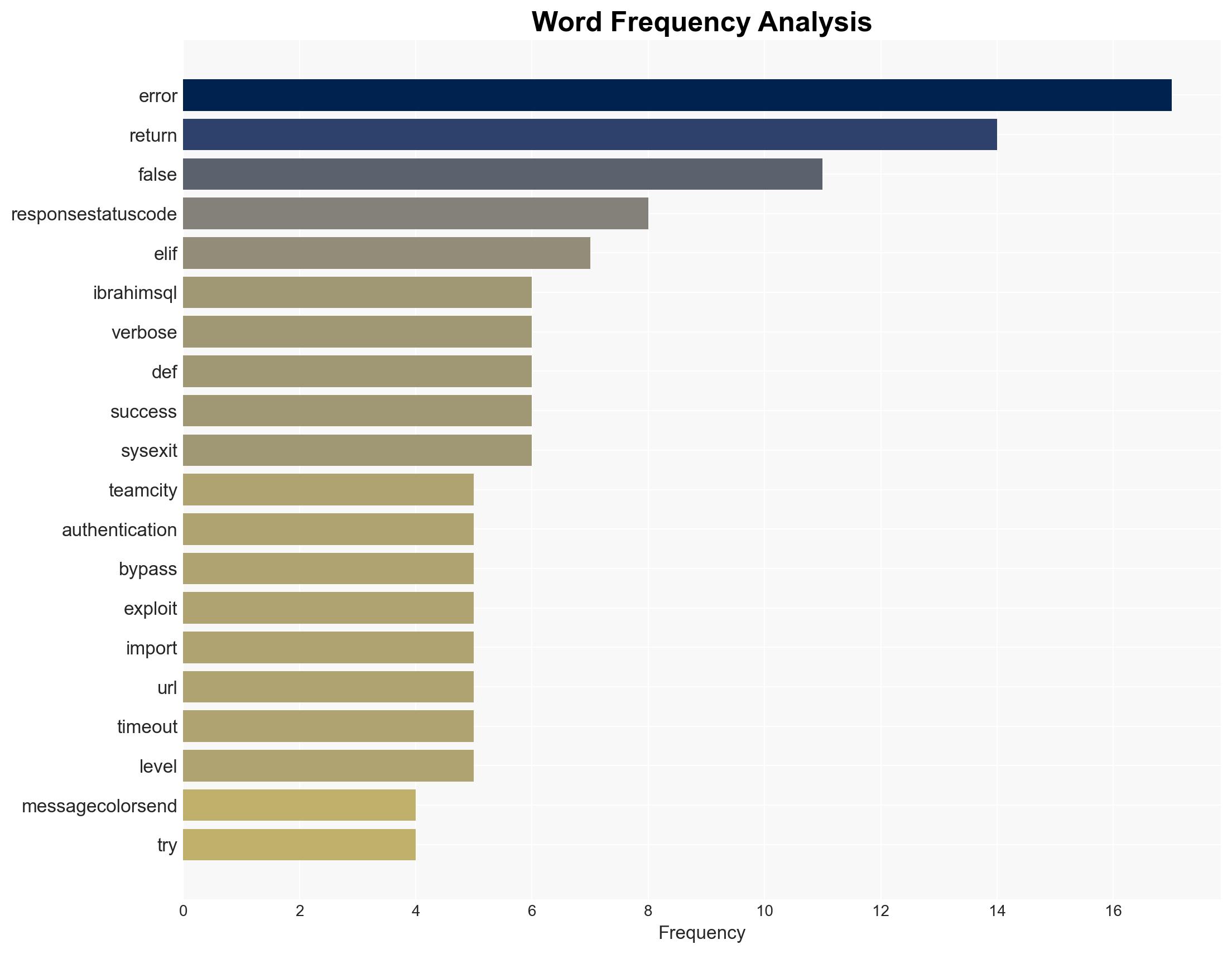 webapps JetBrains TeamCity 2023114 - Authentication Bypass - Image 3