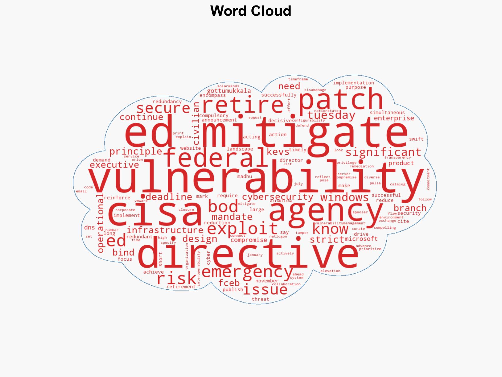 10 emergency directives retired as CISA declares them redundant - Image 1