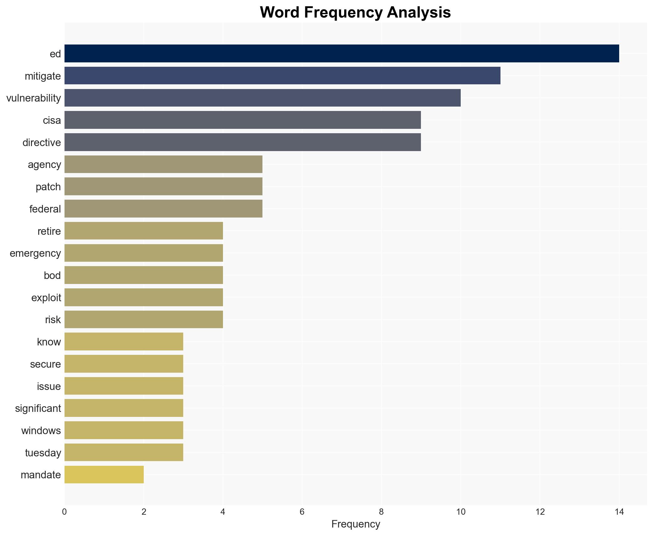 10 emergency directives retired as CISA declares them redundant - Image 3
