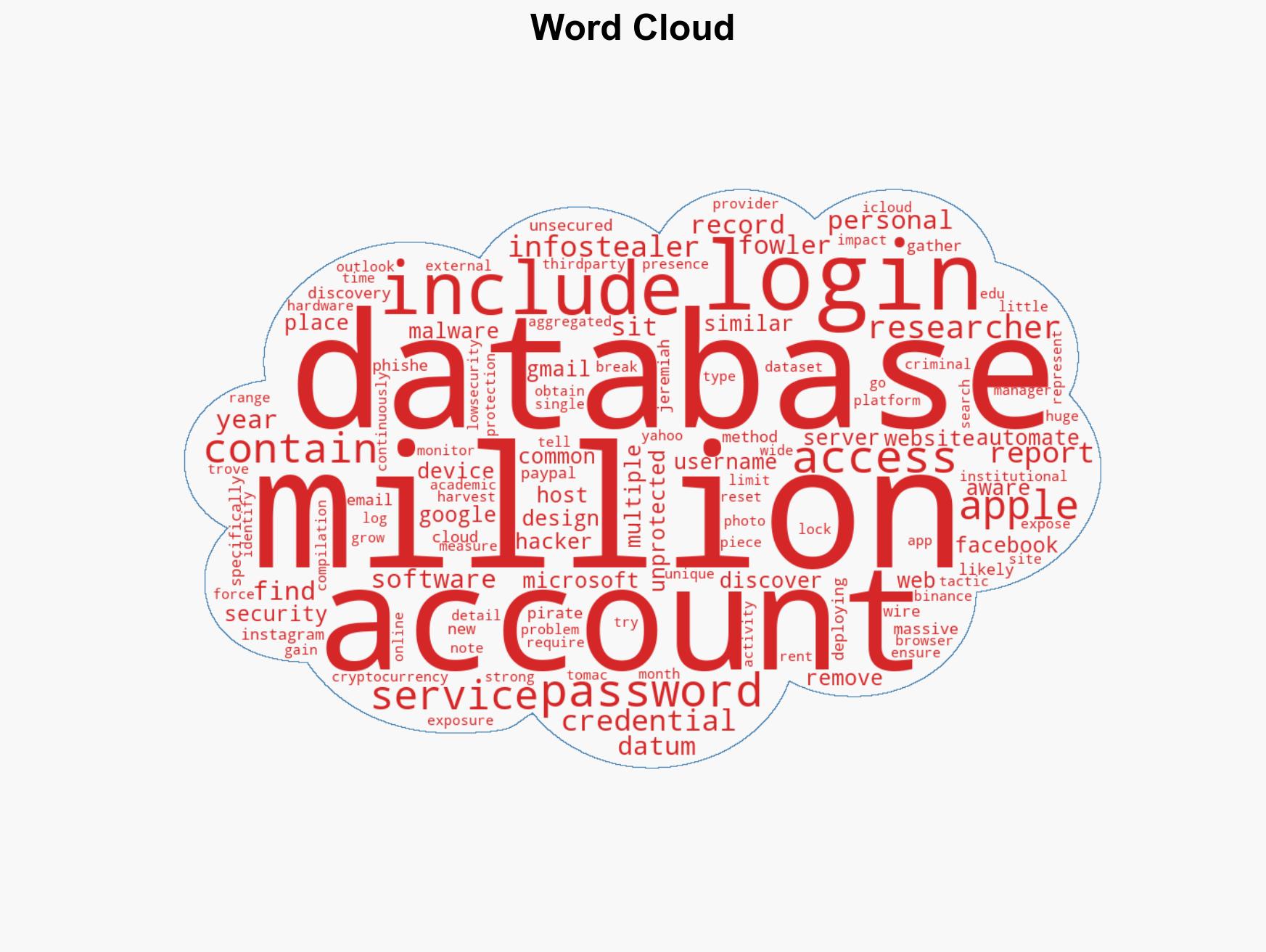 149M logins exposed in unsecured database inc 900k Apple accounts - Image 1