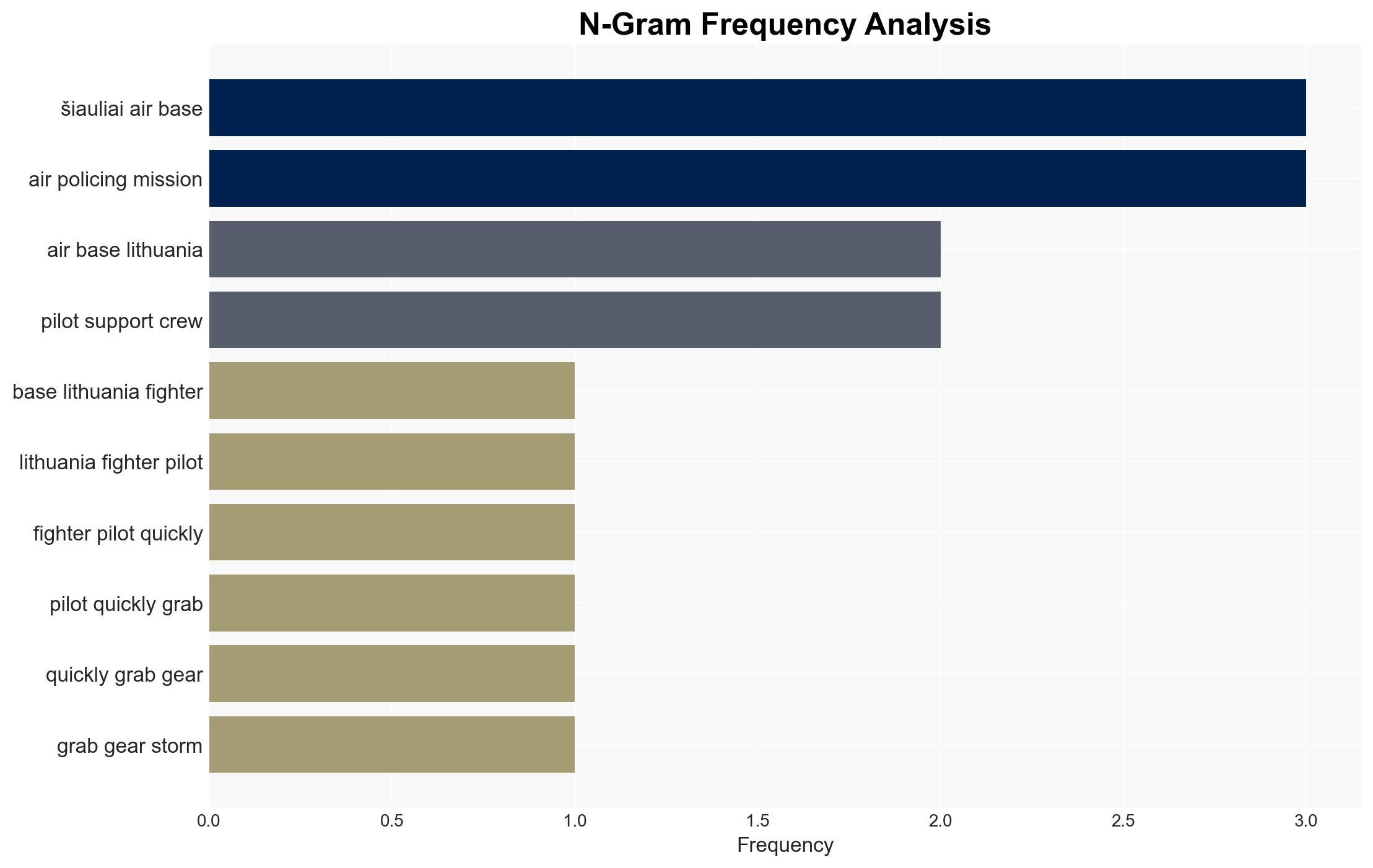15 minutes to launch Inside the sprint for NATO fighter pilots on scramble alert - Image 4