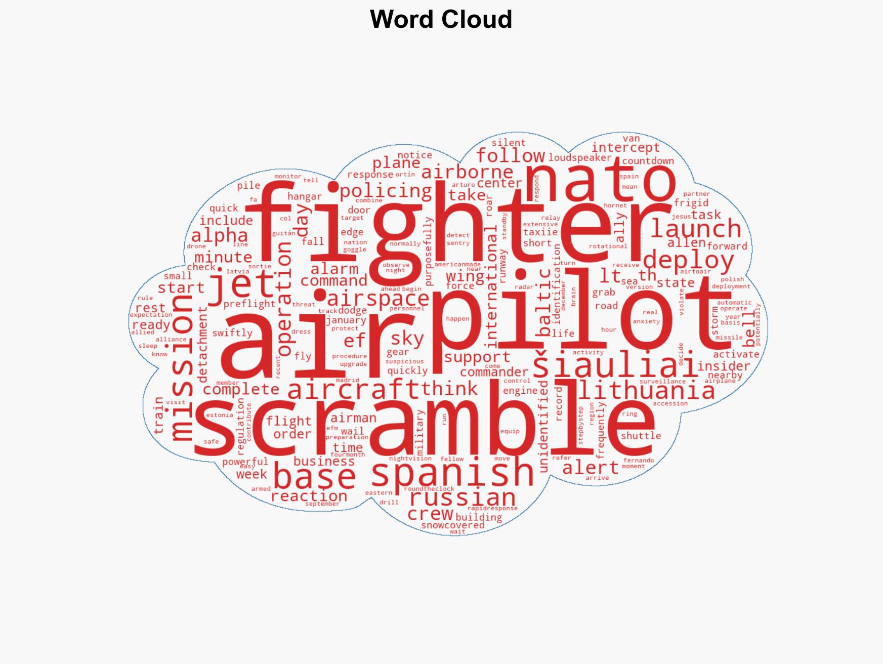 15 minutes to launch Inside the sprint for NATO fighter pilots on scramble alert - Image 1