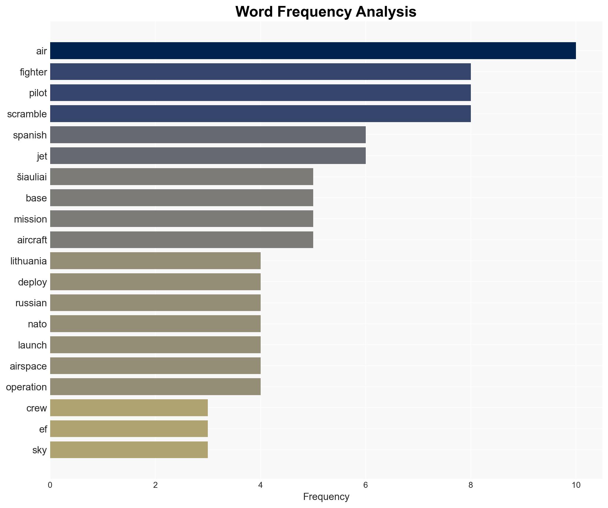 15 minutes to launch Inside the sprint for NATO fighter pilots on scramble alert - Image 3