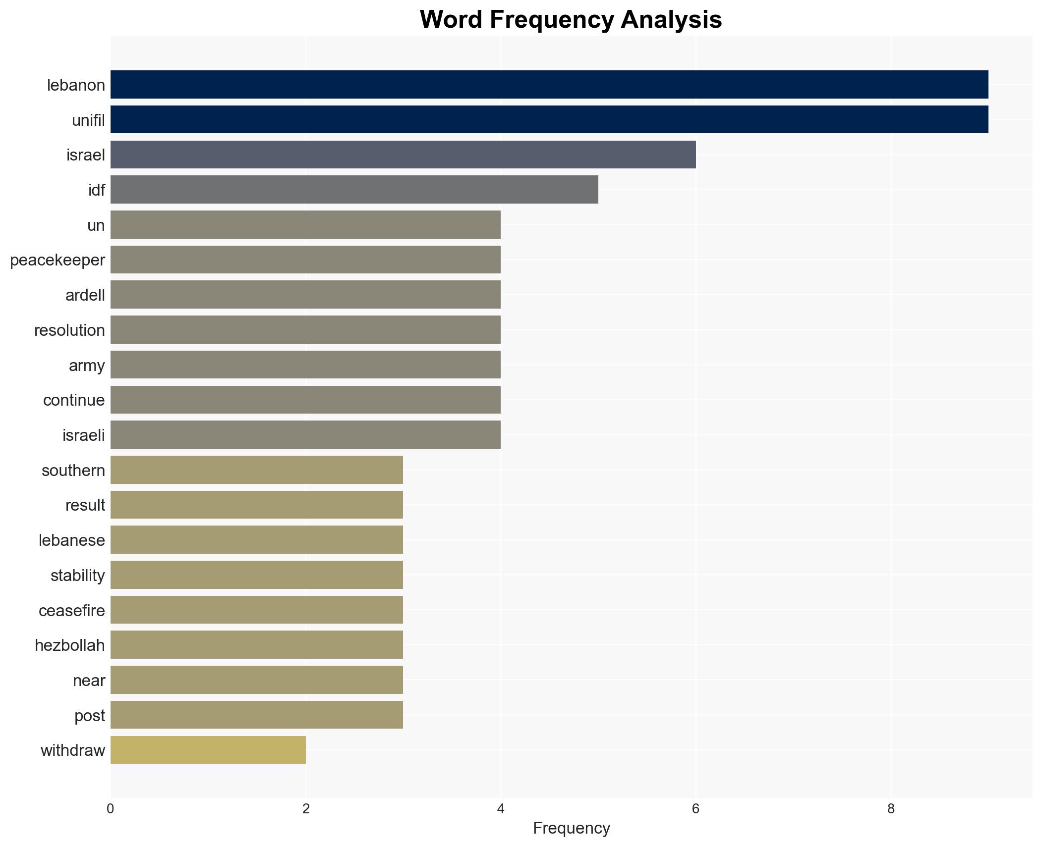 1800 UN peacekeepers leave south Lebanon as drawdown accelerates - Image 3