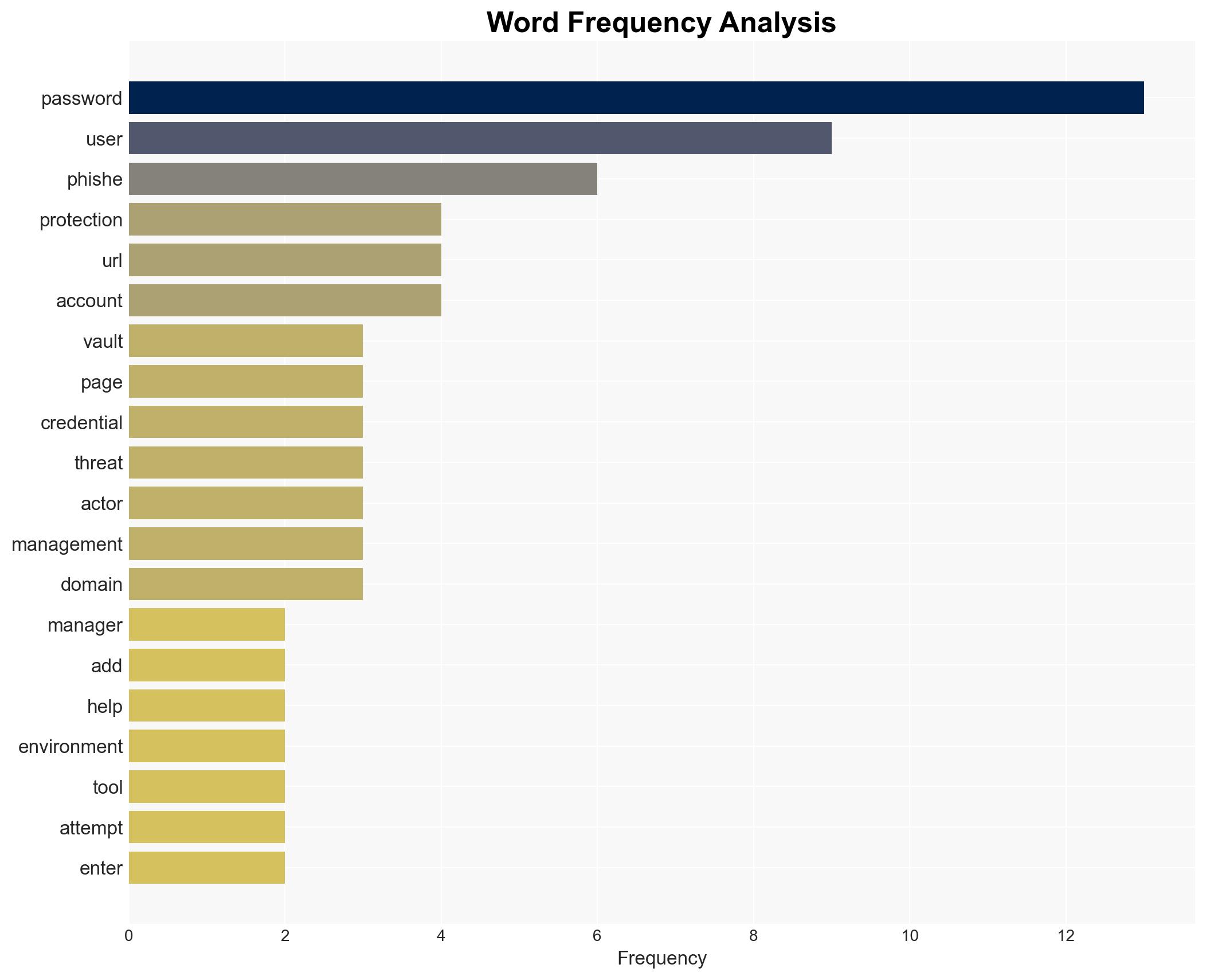 1Password adds pop-pup warnings for suspected phishing sites - Image 3