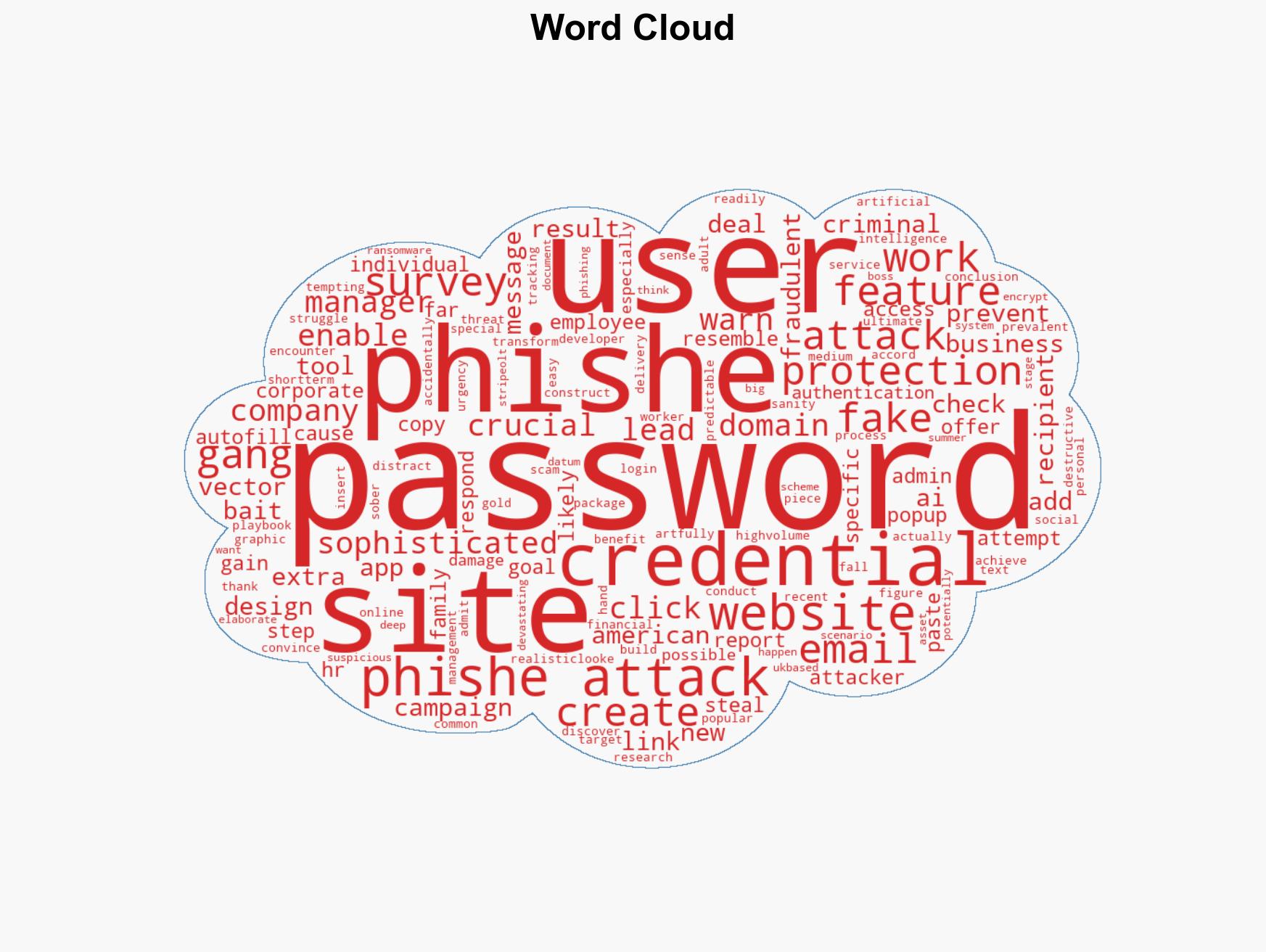 1Password's new anti-phishing feature adds a crucial layer of protection - how it works - Image 1