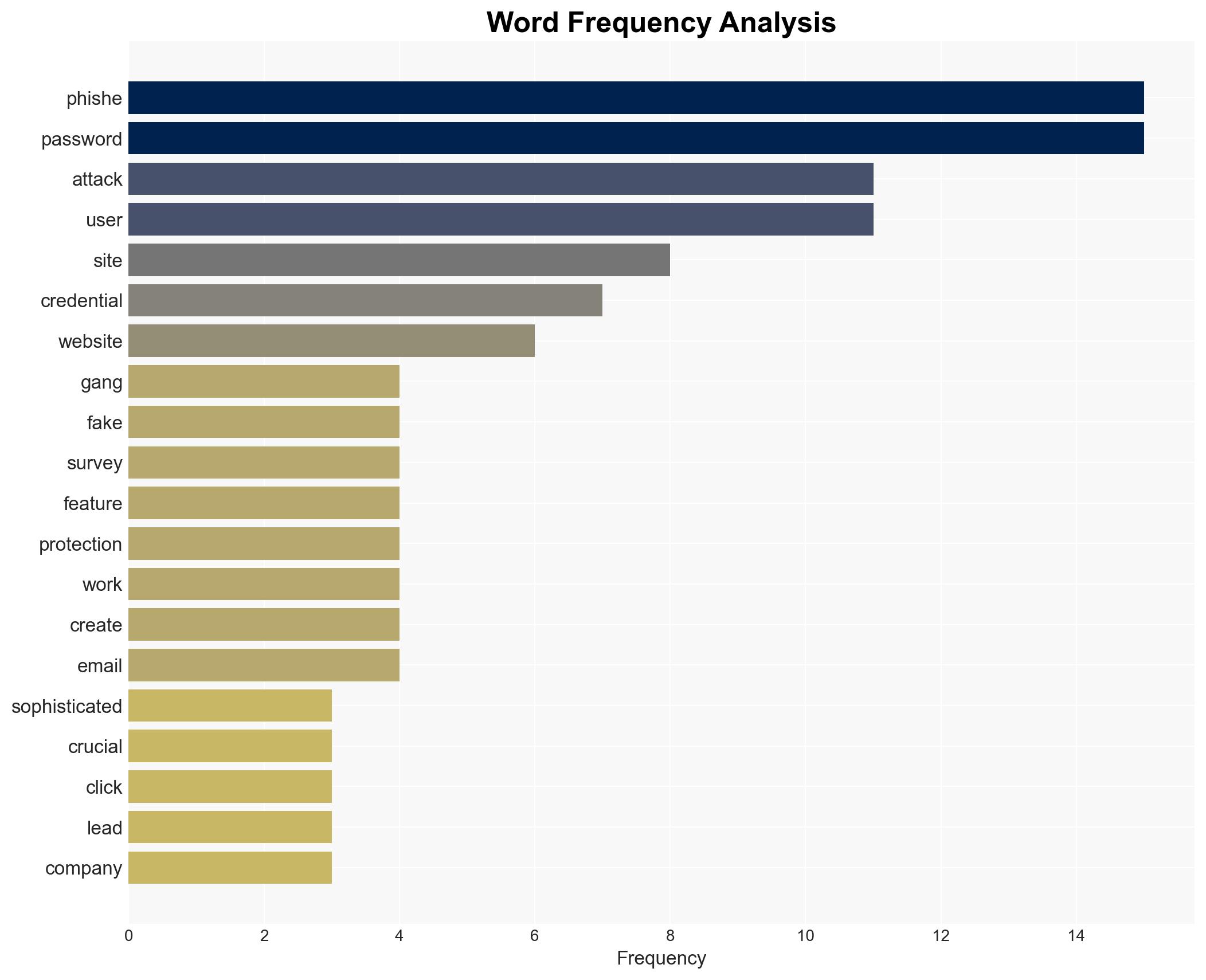 1Password's new anti-phishing feature adds a crucial layer of protection - how it works - Image 3