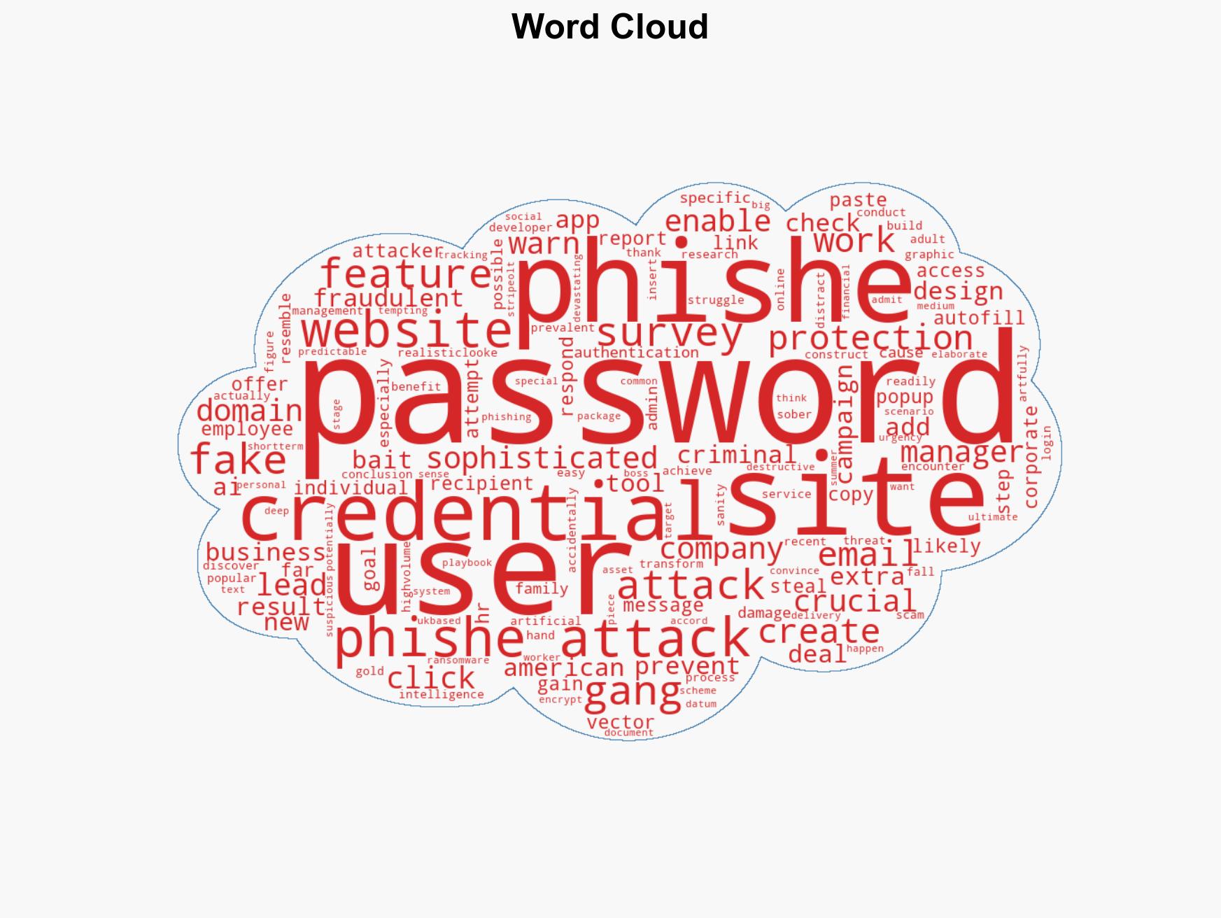 1Password's new anti-phishing feature targets your most inescapable vulnerability - here's how - Image 1