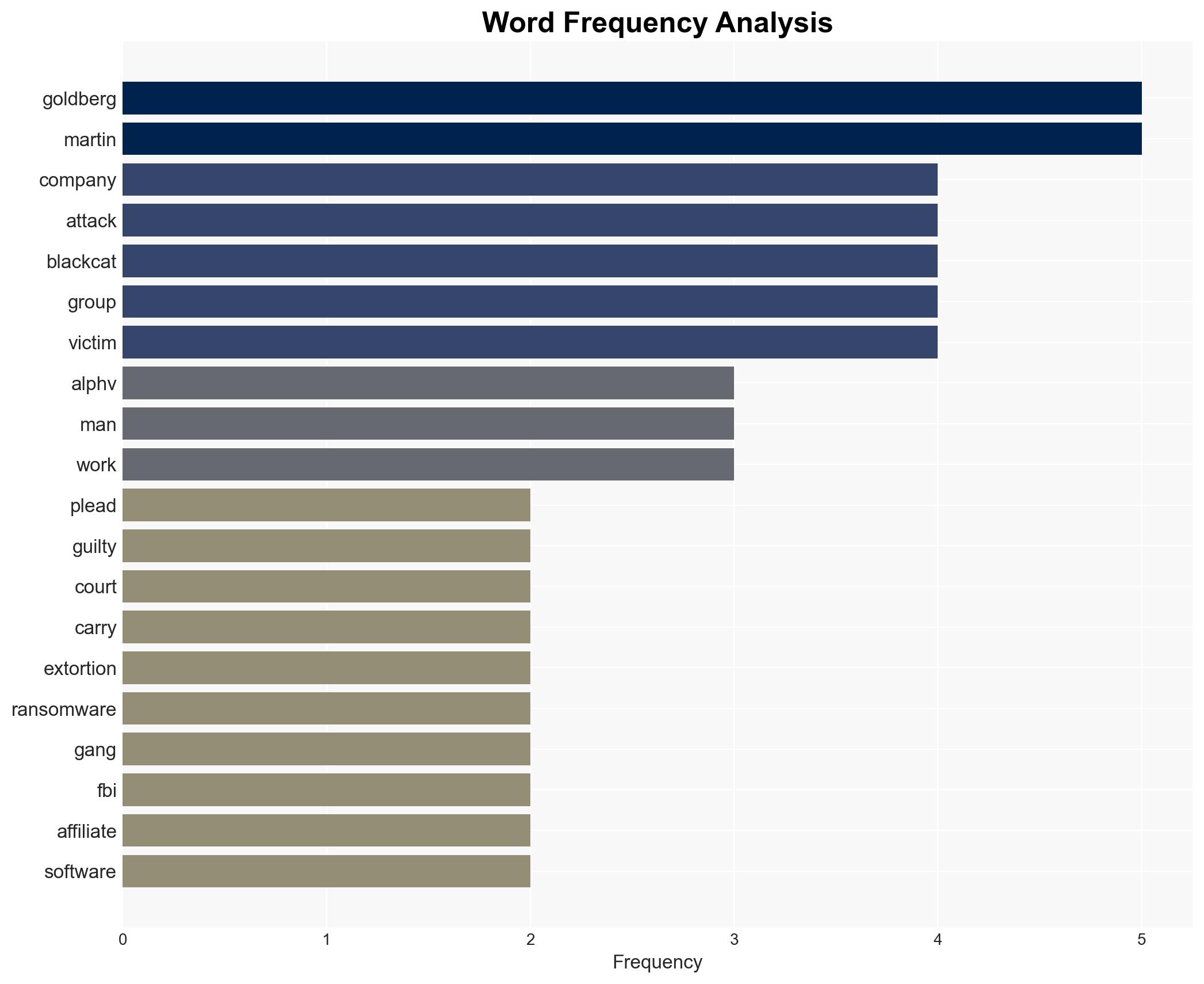 2 US Cybersecurity Experts Guilty of Extortion Scheme for ALPHV Ransomware - Image 3