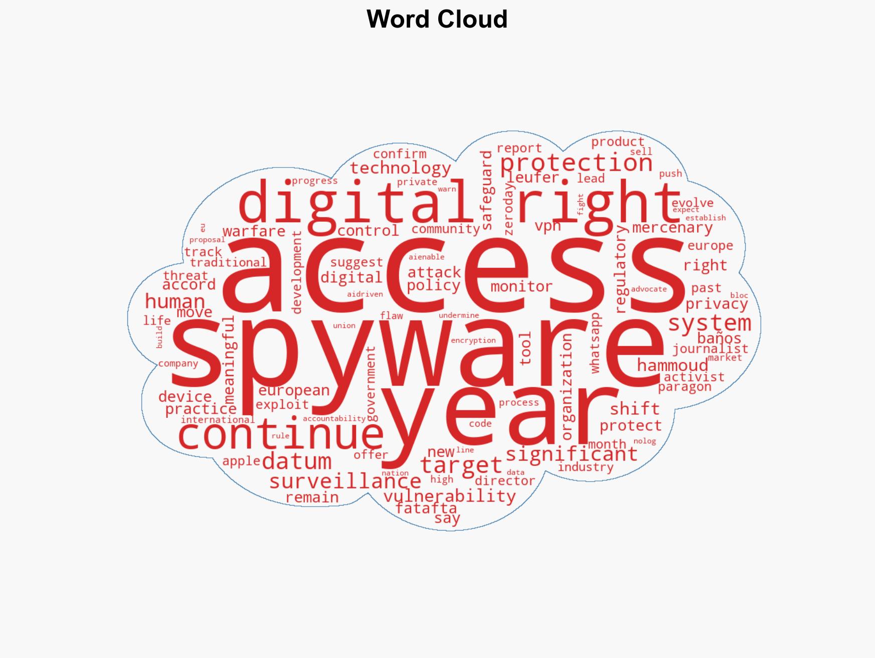 2025 Digital rights review Spyware AI war EU regulations - Image 1
