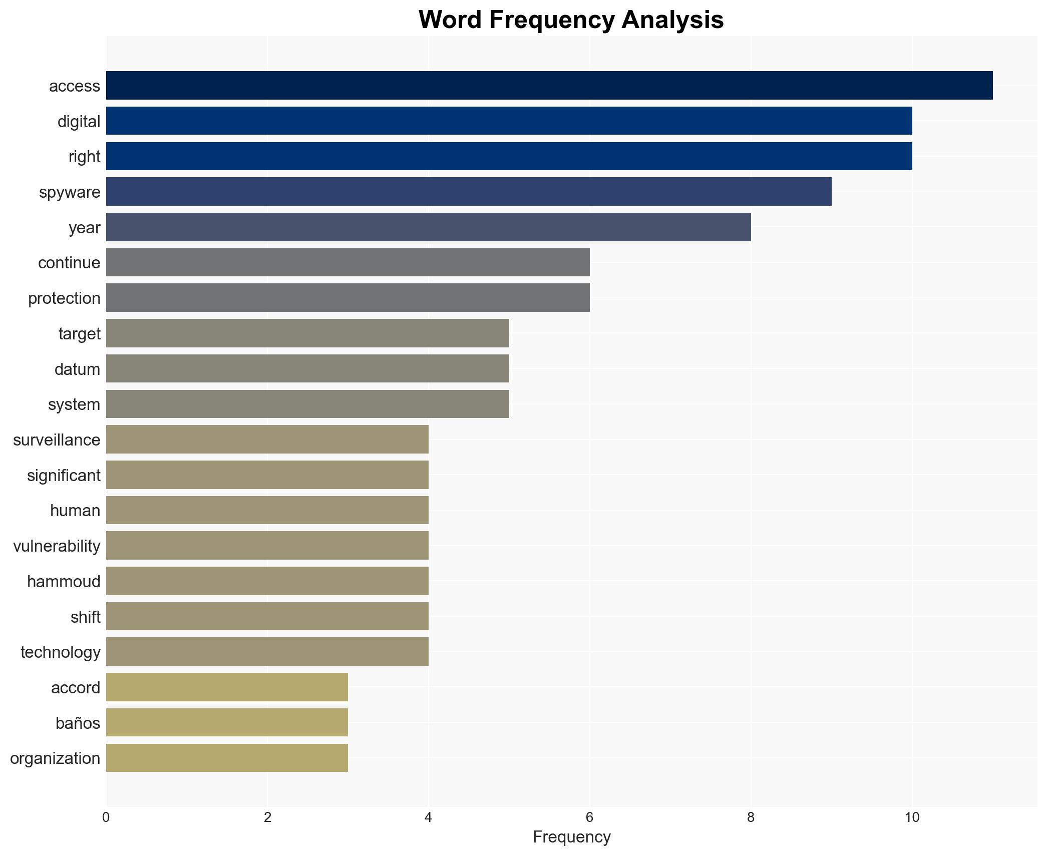 2025 Digital rights review Spyware AI war EU regulations - Image 3