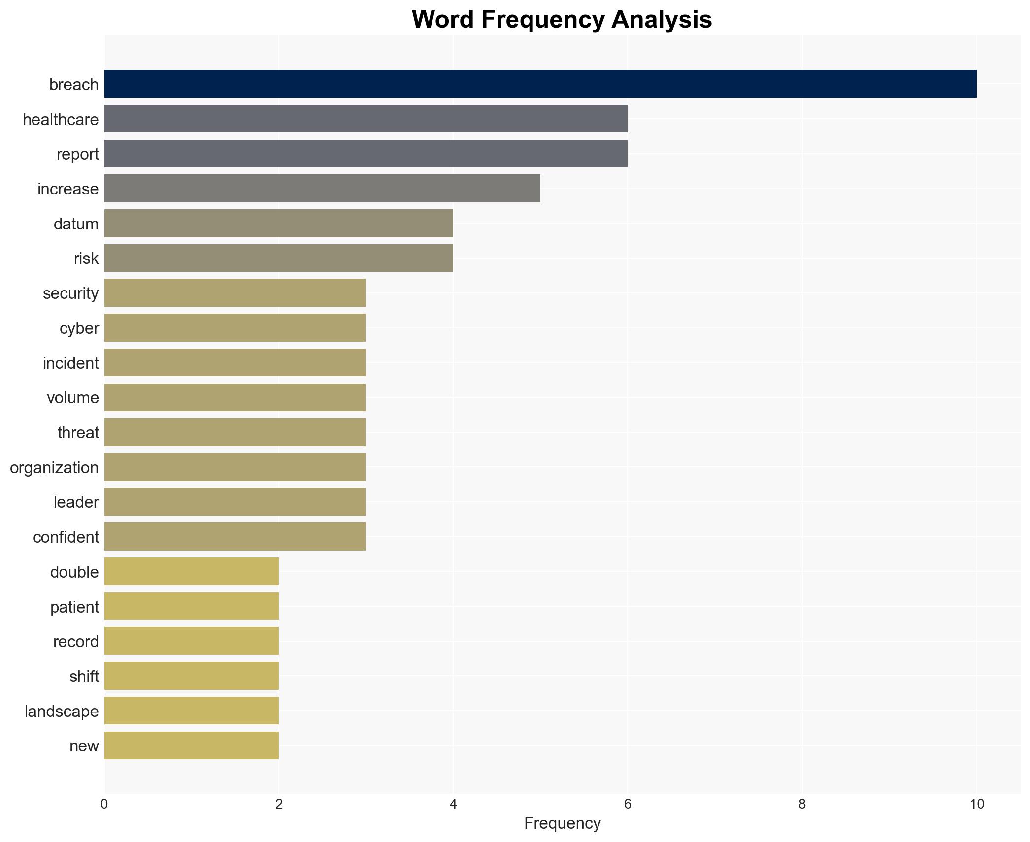 2025 Double the breaches but less patient data compromised - Image 3