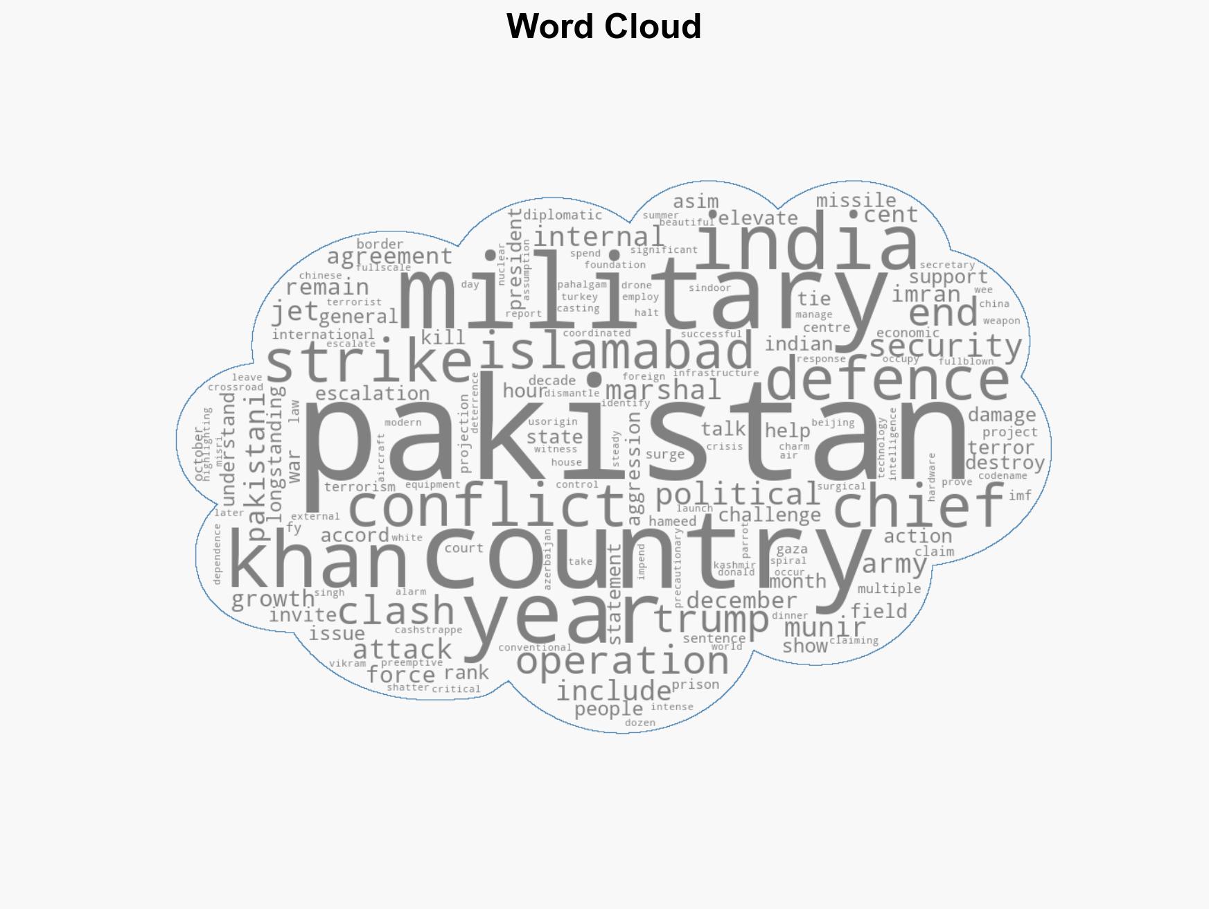 2025 Pakistans biggest military escalation with India in decades - Image 1