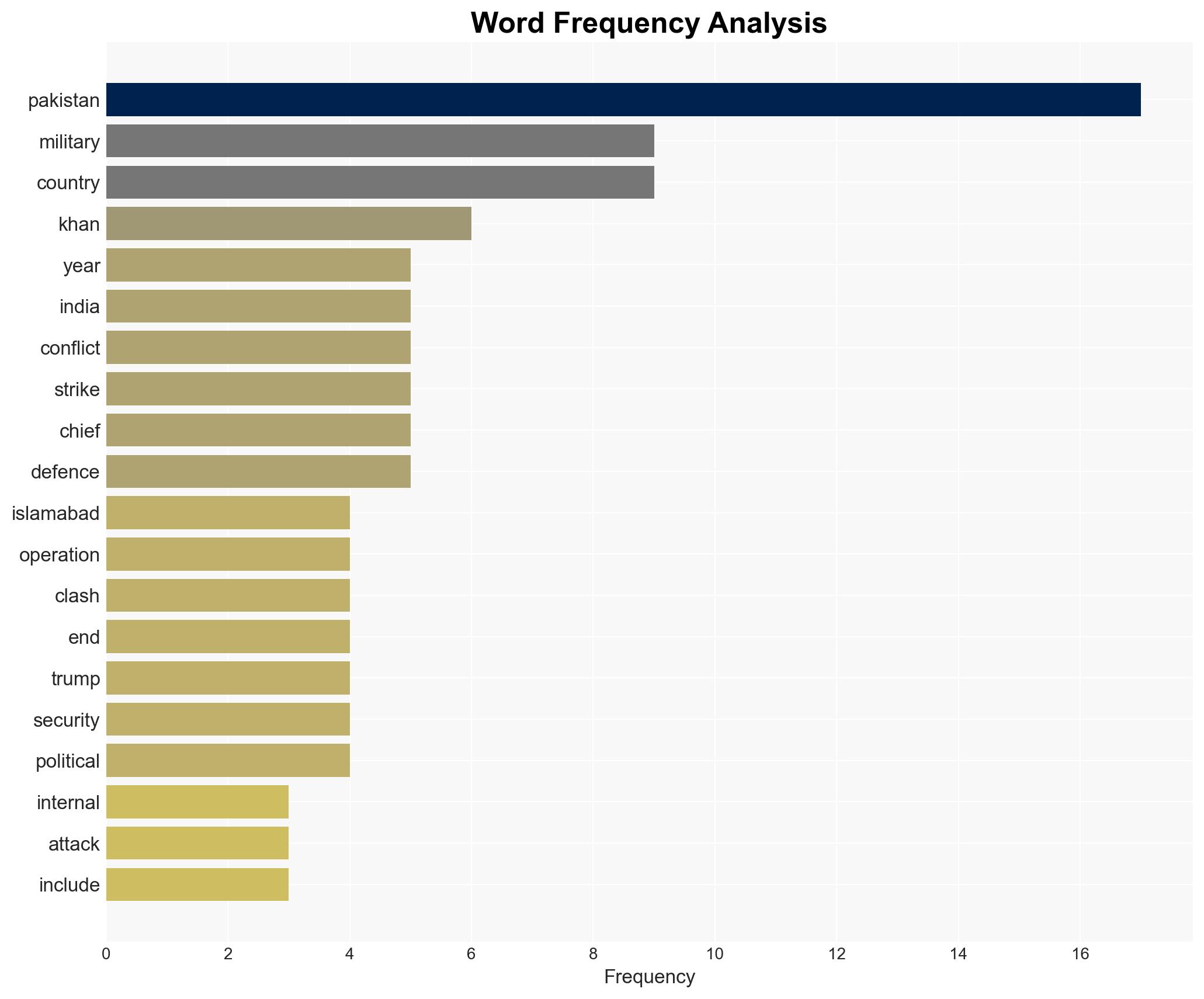 2025 Pakistans biggest military escalation with India in decades - Image 3