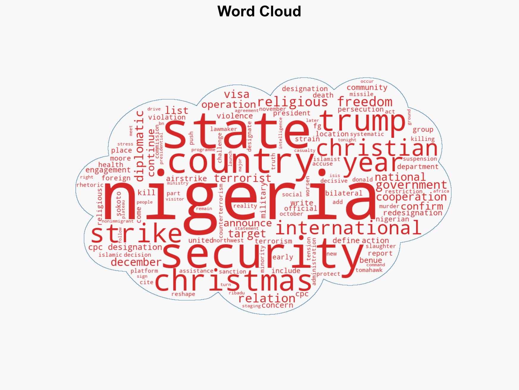 2025 Religion Trumps CPC designation Christmas strikes redefine Nigeria-US ties - Image 1
