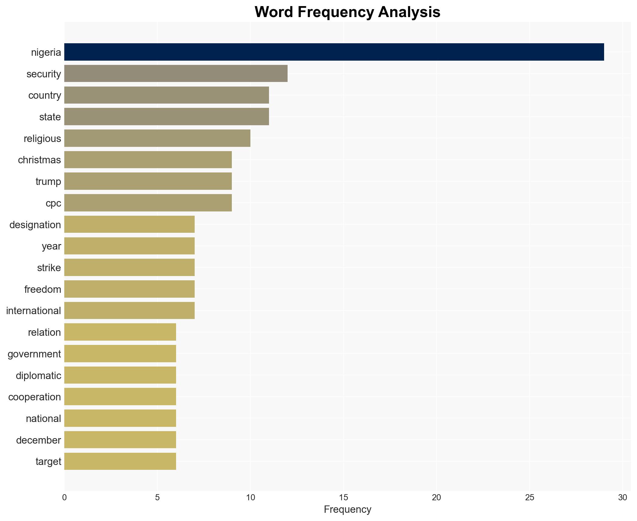 2025 Religion Trumps CPC designation Christmas strikes redefine Nigeria-US ties - Image 3