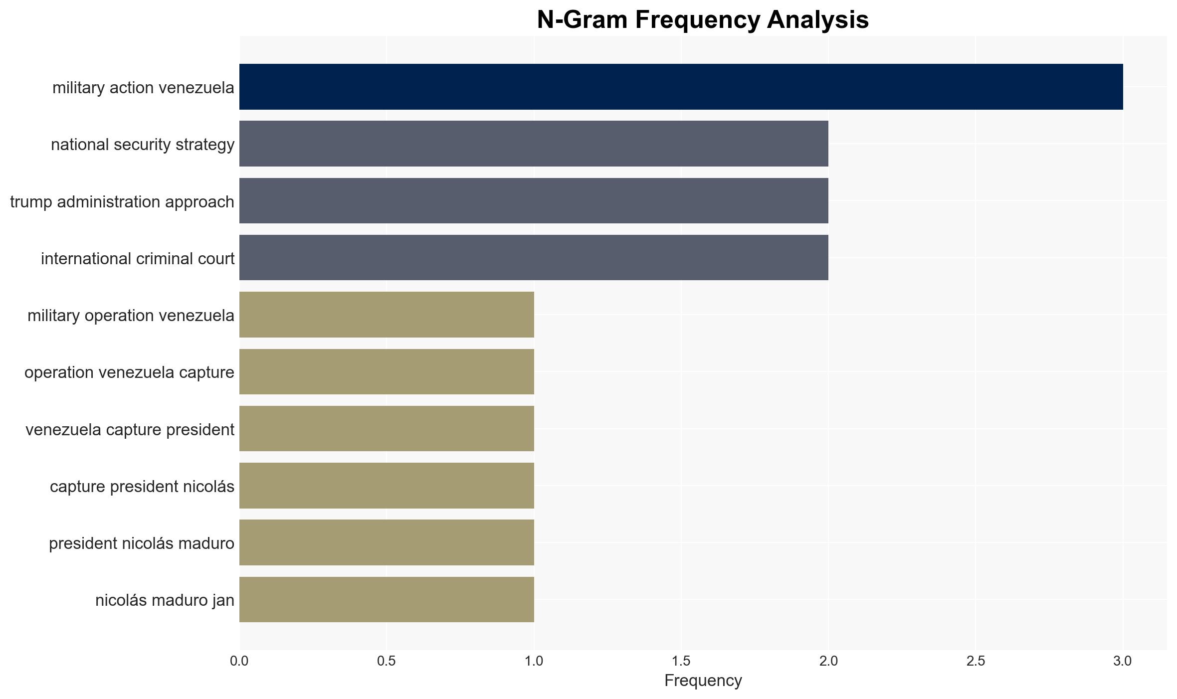 2026 begins with an increasingly autocratic United States rising on the global stage - Image 4