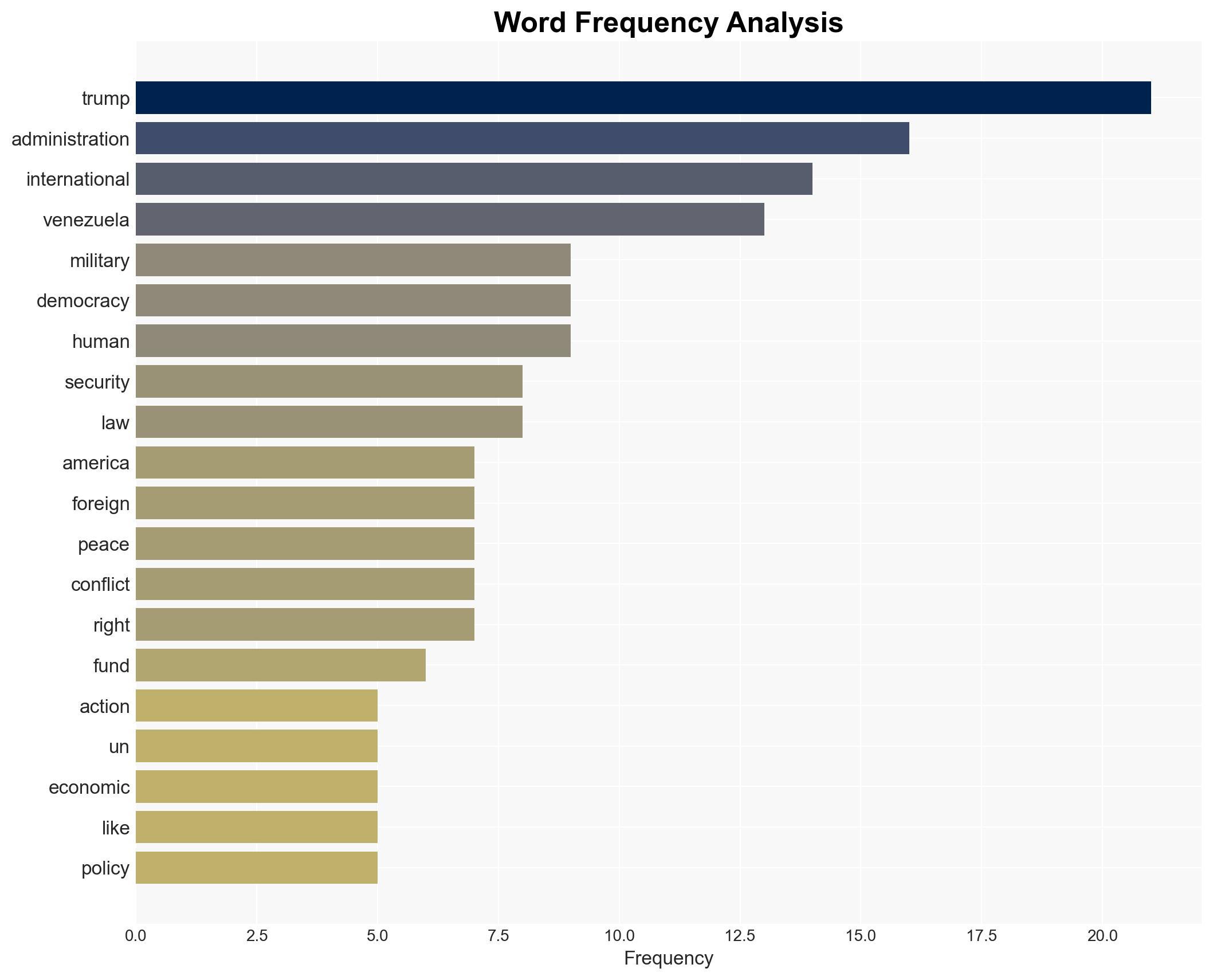 2026 begins with an increasingly autocratic United States rising on the global stage - Image 3