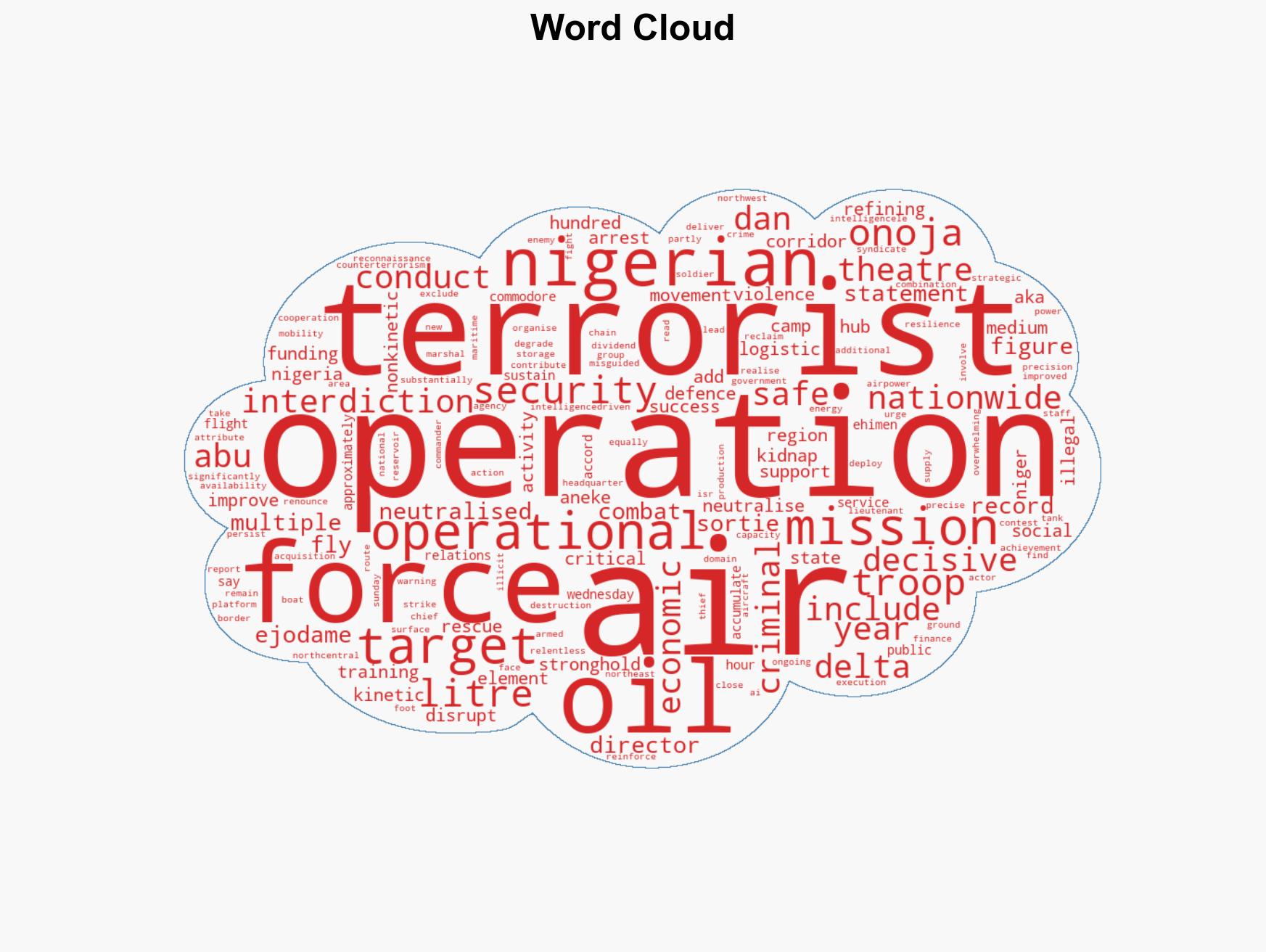 2351 terrorists killed in 2025 air raids NAF - Image 1