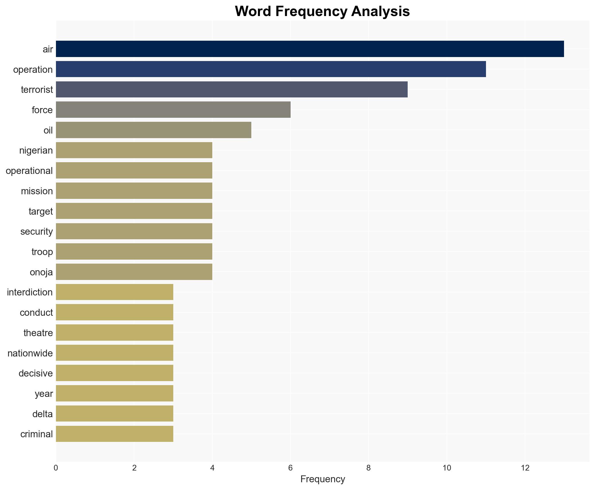 2351 terrorists killed in 2025 air raids NAF - Image 3