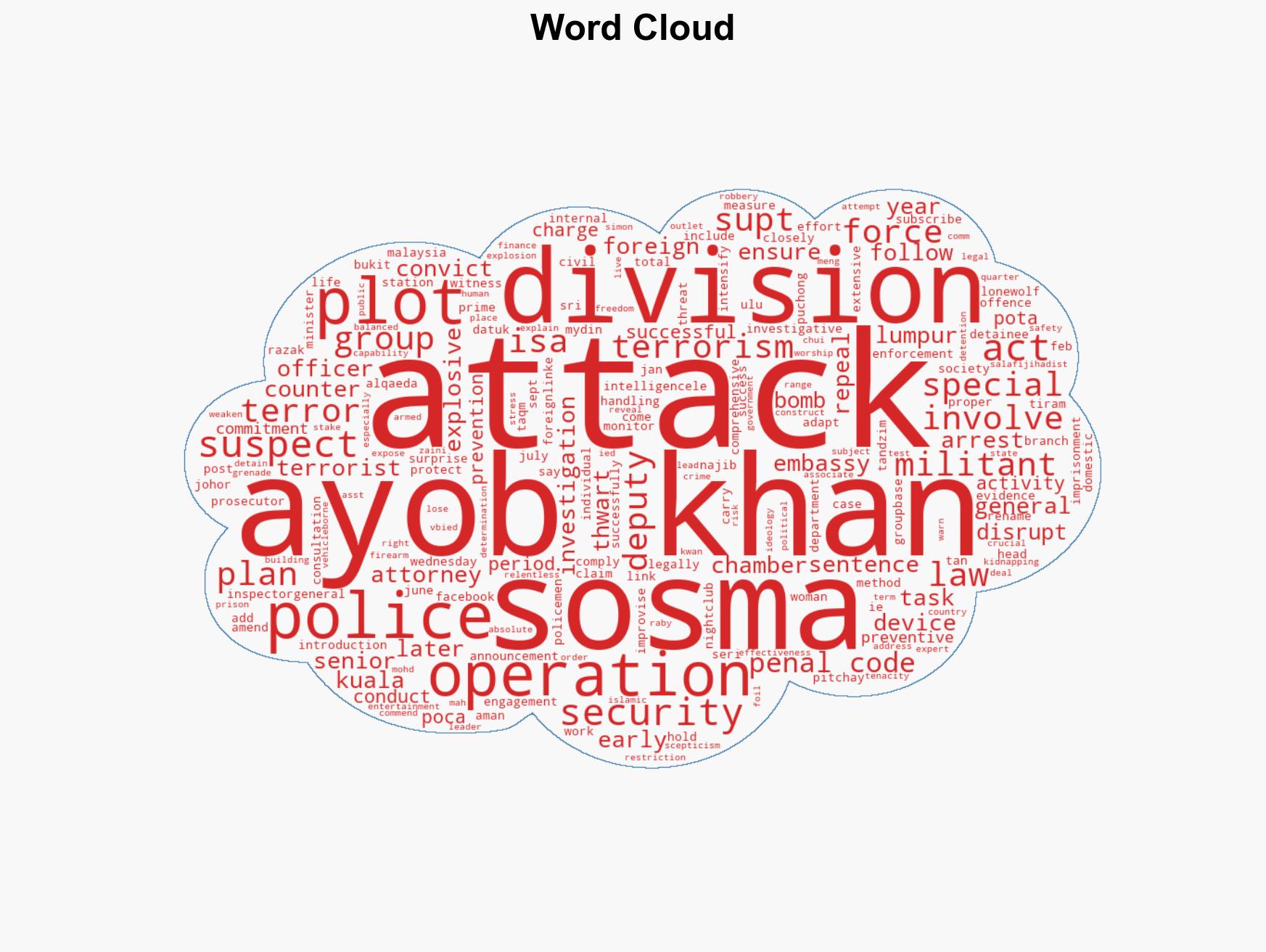 26 militant terror plots foiled by Special Branch since 2012-2024 - Image 1