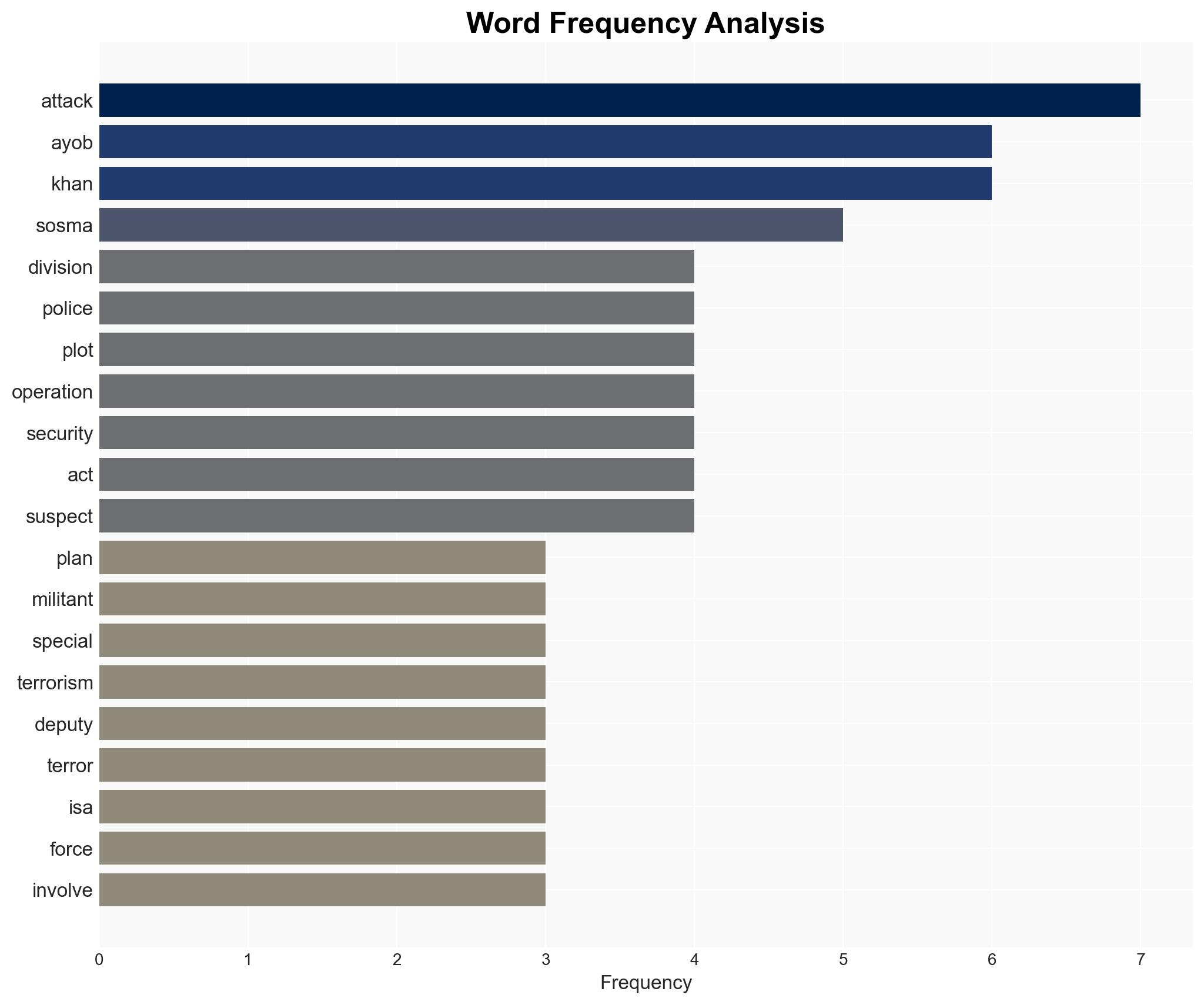 26 militant terror plots foiled by Special Branch since 2012-2024 - Image 3