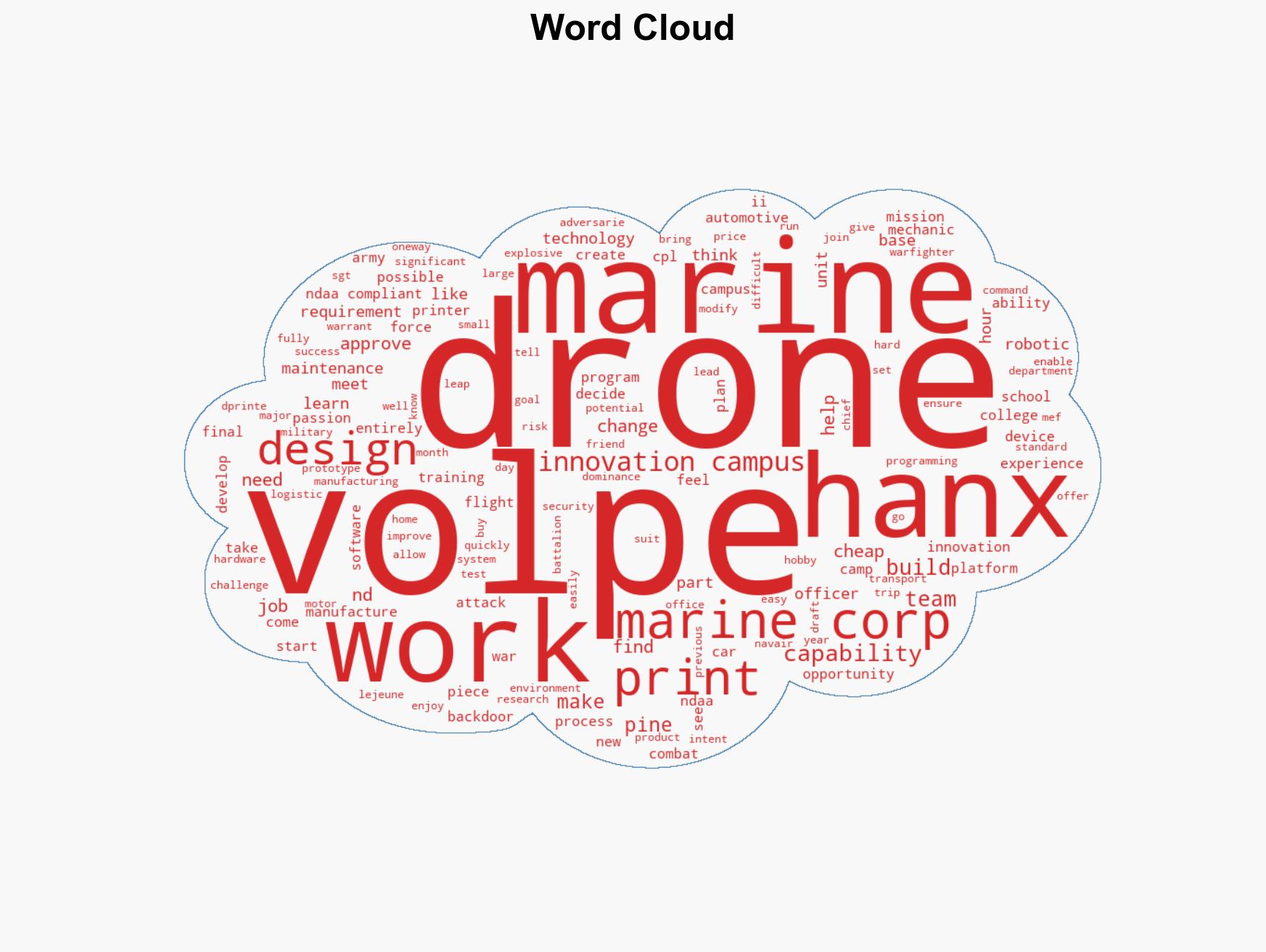 2nd Marine Logistics Group Develops First Marine Corps NDAA Compliant 3D Printed Drone - Image 1