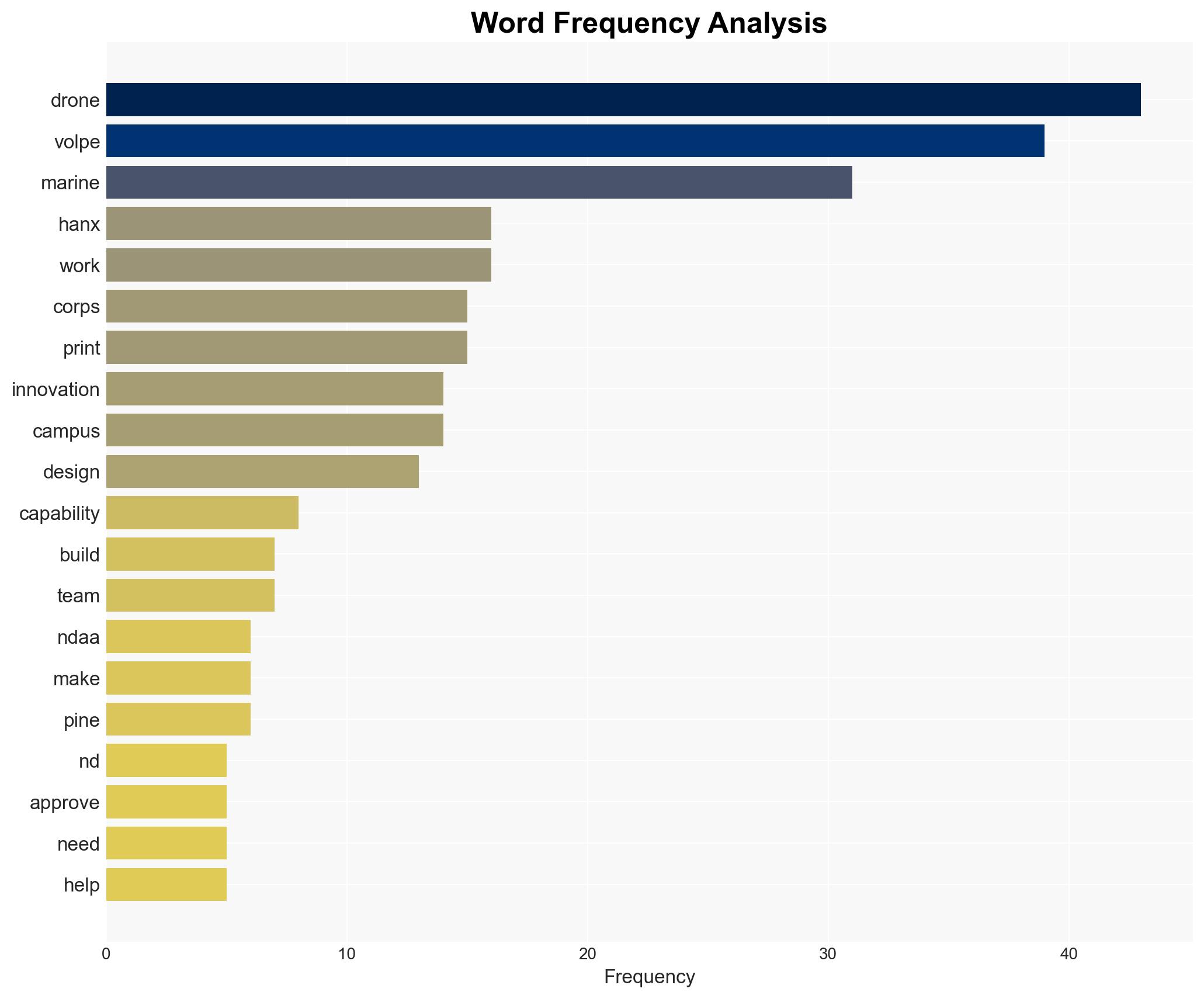 2nd Marine Logistics Group Develops First Marine Corps NDAA Compliant 3D Printed Drone - Image 3