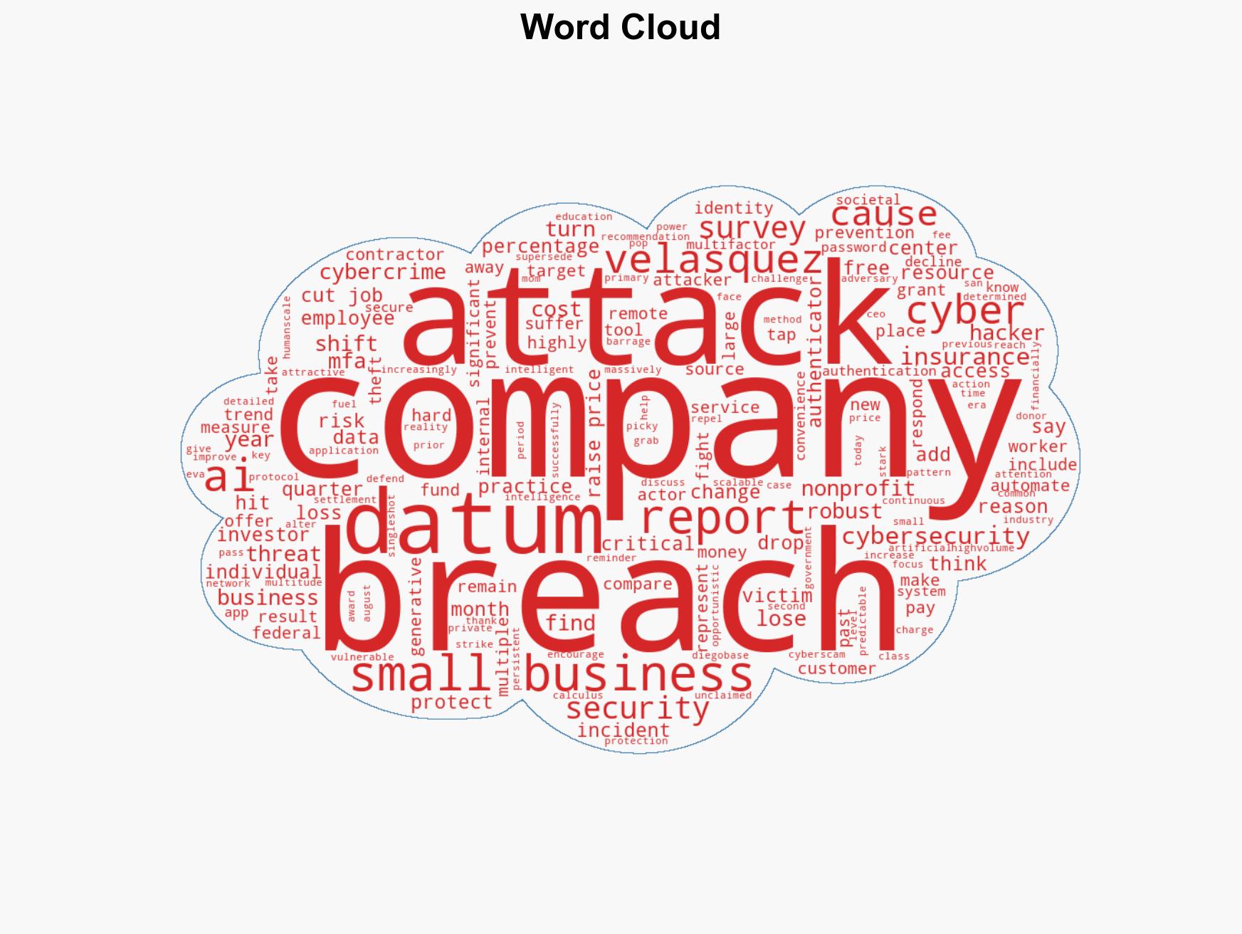4 in 5 small businesses had cyberattacks last year and almost half of those were AI powered - Image 1