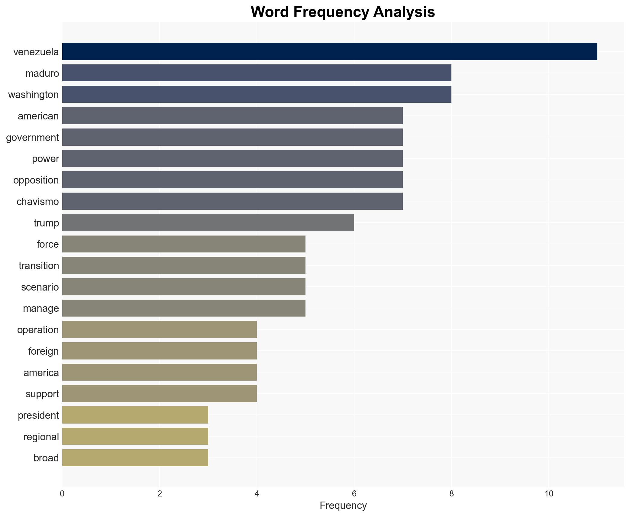 5 scenarios for a post-Maduro Venezuela and what they could signal to the wider region - Image 3