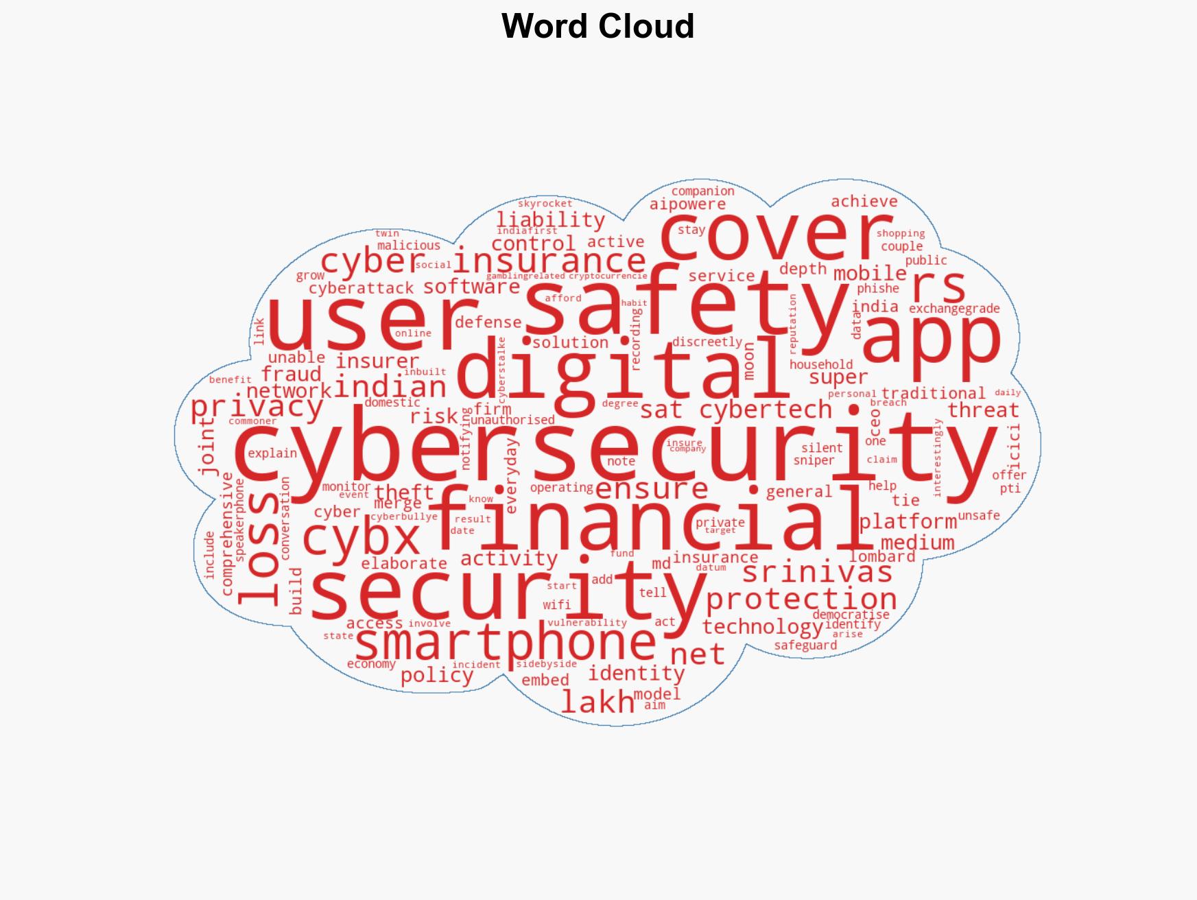 63SATS bets big on mobile cybersecurity with insurance net in India - Image 1