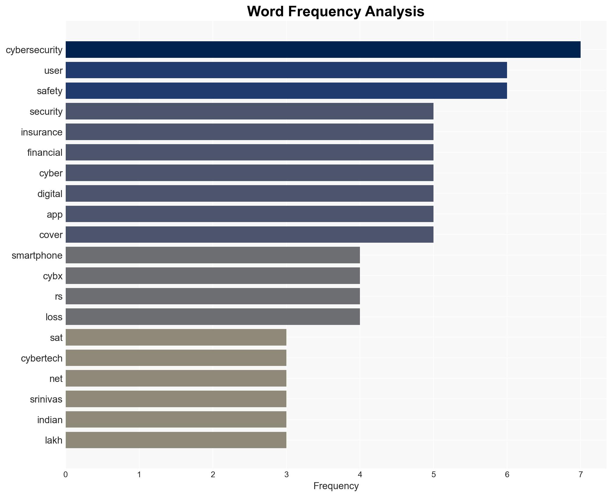 63SATS bets big on mobile cybersecurity with insurance net in India - Image 3