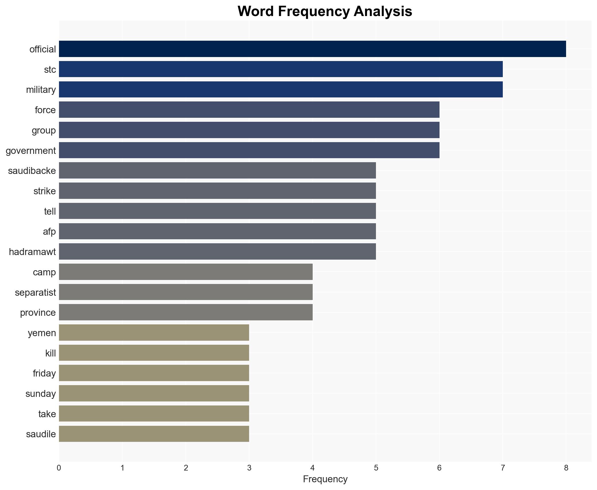 80 Yemeni separatists killed in clashes strikes military official - Image 3
