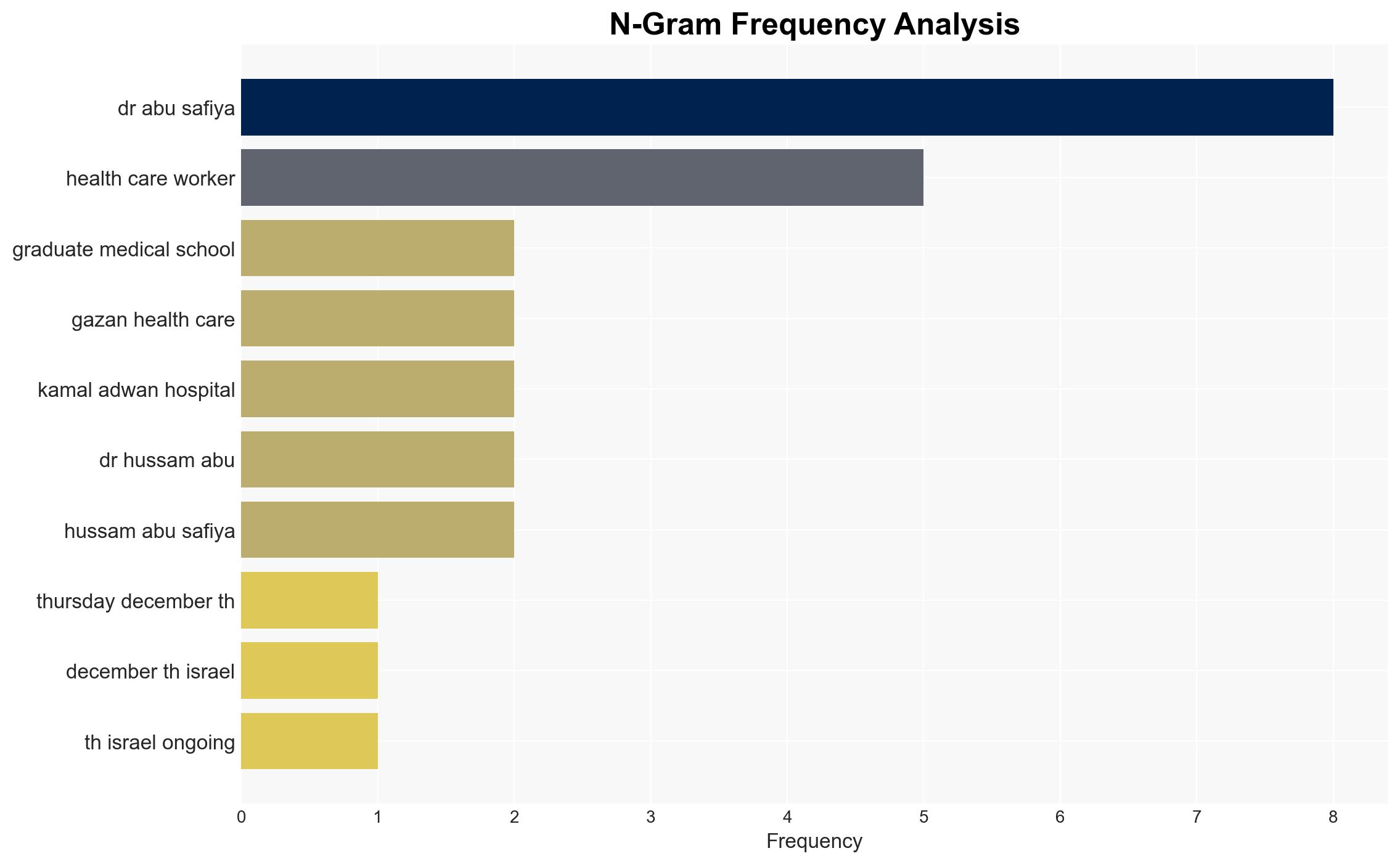 A Moment of Hope in Gaza - Image 4