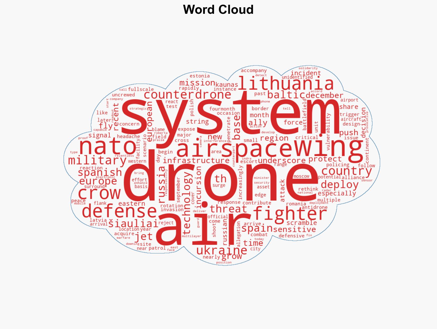 A NATO fighter wing showed up for front-line air patrols with drone defenses for the first time - Image 1