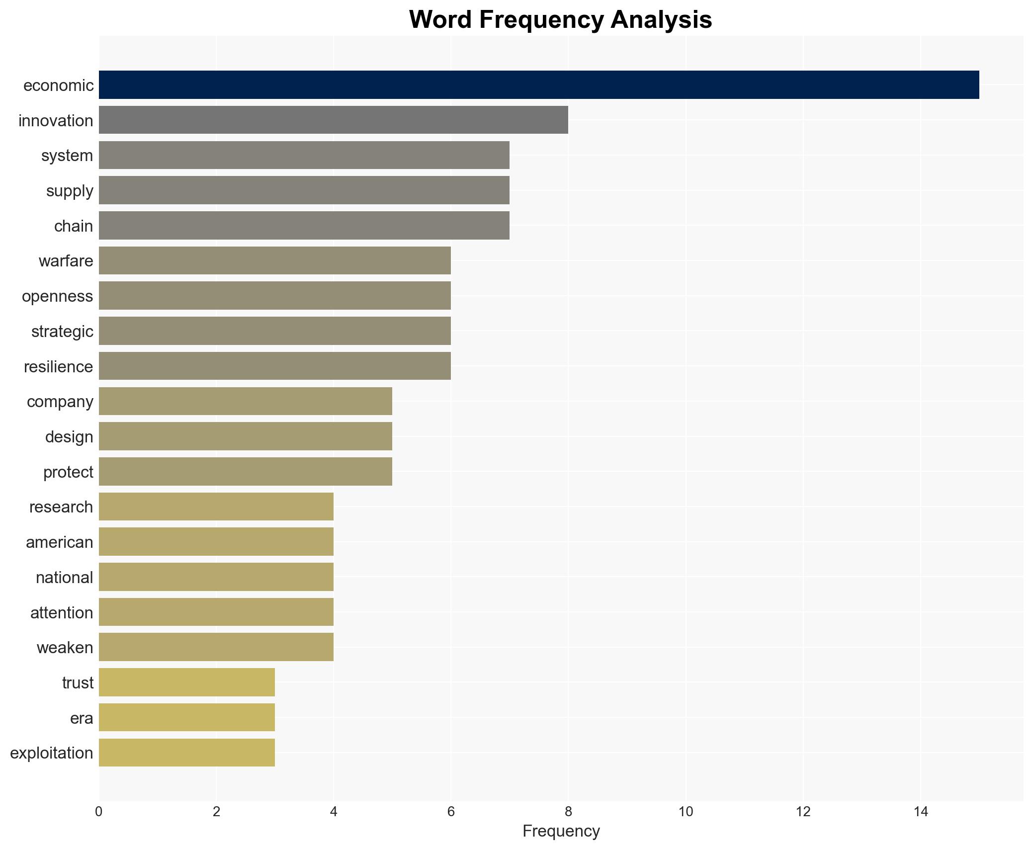 A New Era of Economic Warfare Arrives - Image 3