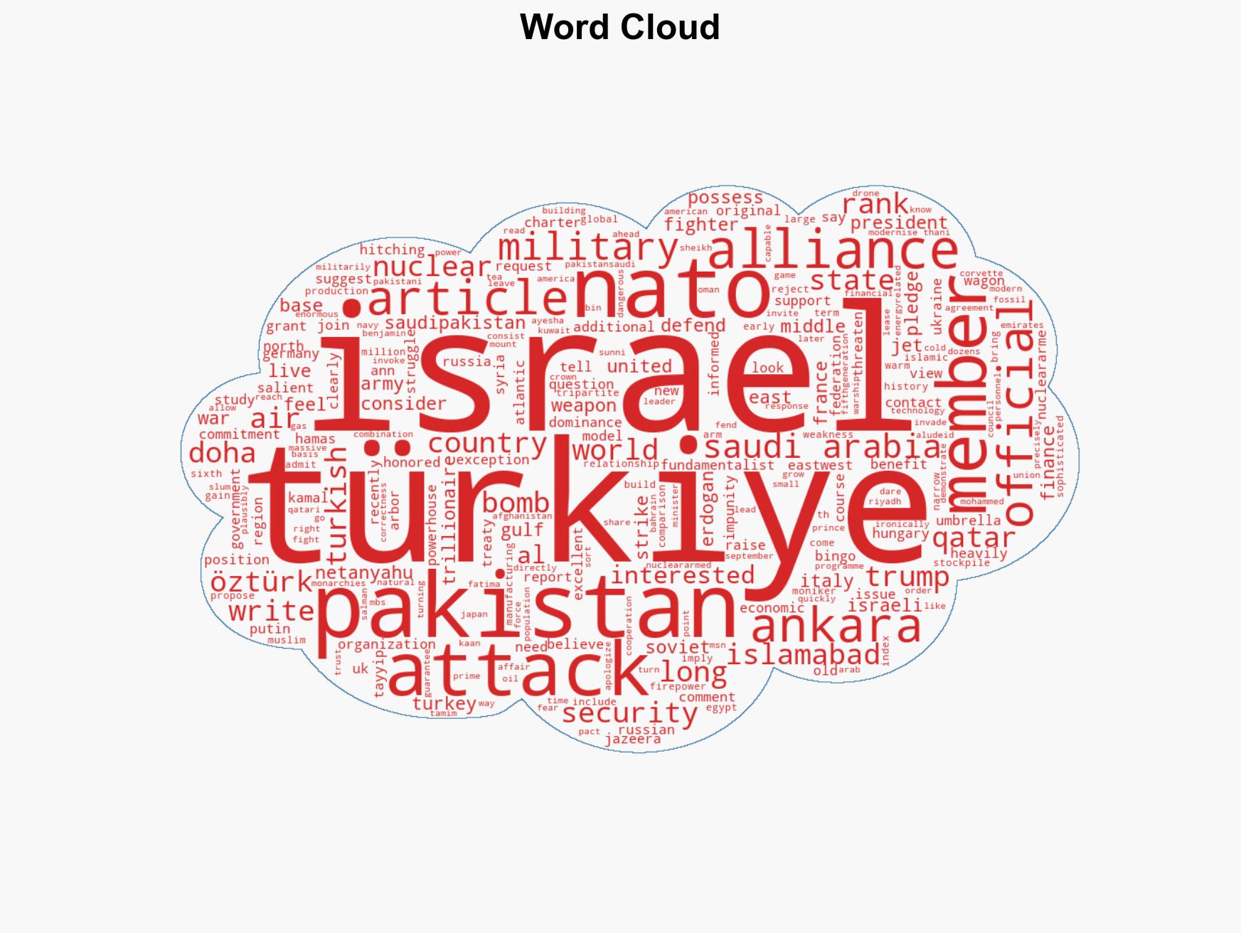 A Tripartite Alliance Trkiye shows Interest in joining Saudi-Pakistan Nuclear Security Pact - Image 1