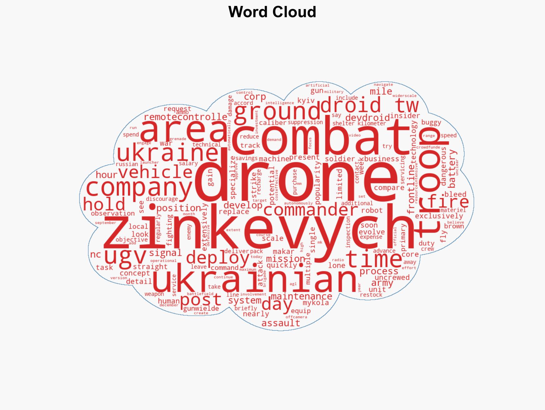 A Ukrainian unit told us how its lone gun-toting robot fought off Russians for 45 straight days - Image 1
