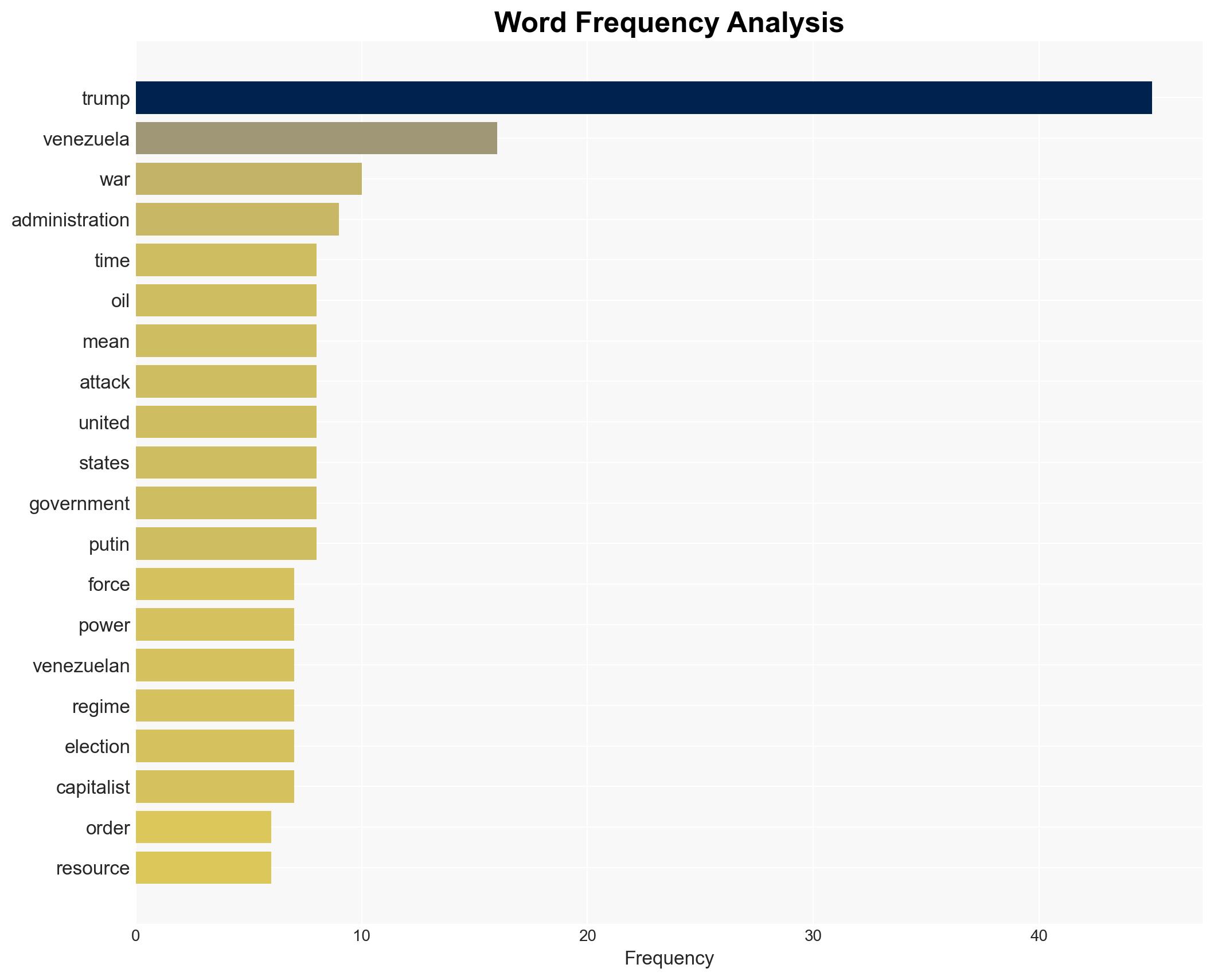 A World Governed by Force The Attack on Venezuela and the Conflicts to Come - Image 3