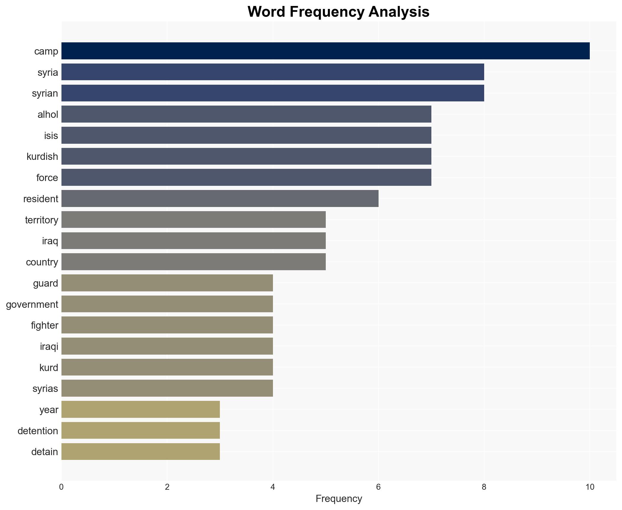 A large Syrian camp for ISIS families faces an uncertain fate after a security handover - Image 3