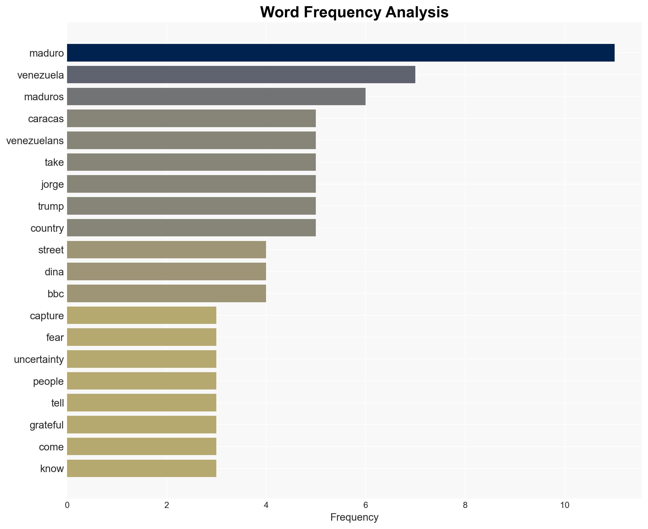 'A long road ahead' Venezuelans react to Maduro's arrest with hope and worry - Image 3